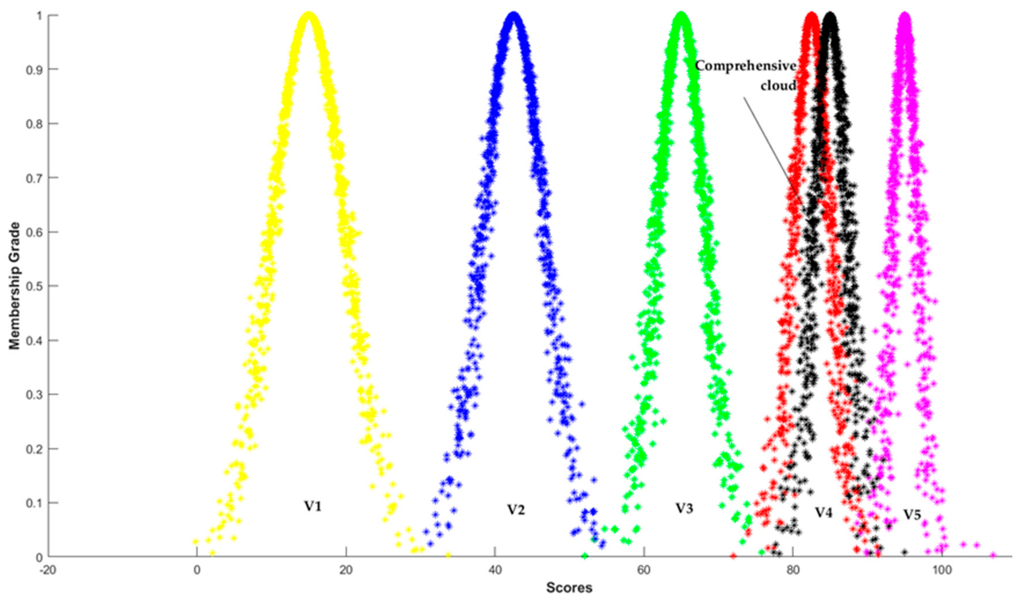 Sustainability 12 03150 g004
