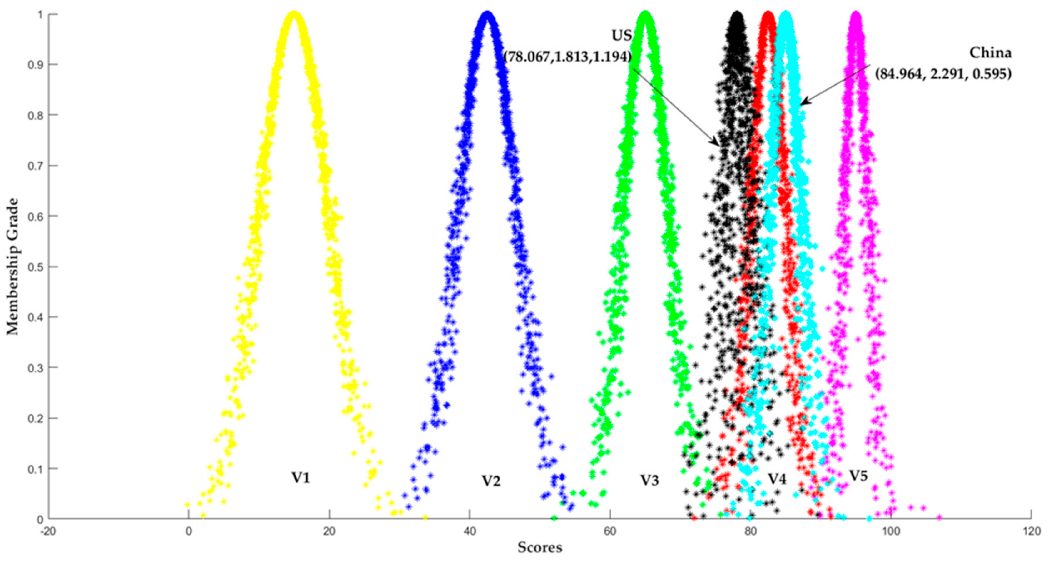 Sustainability 12 03150 g005
