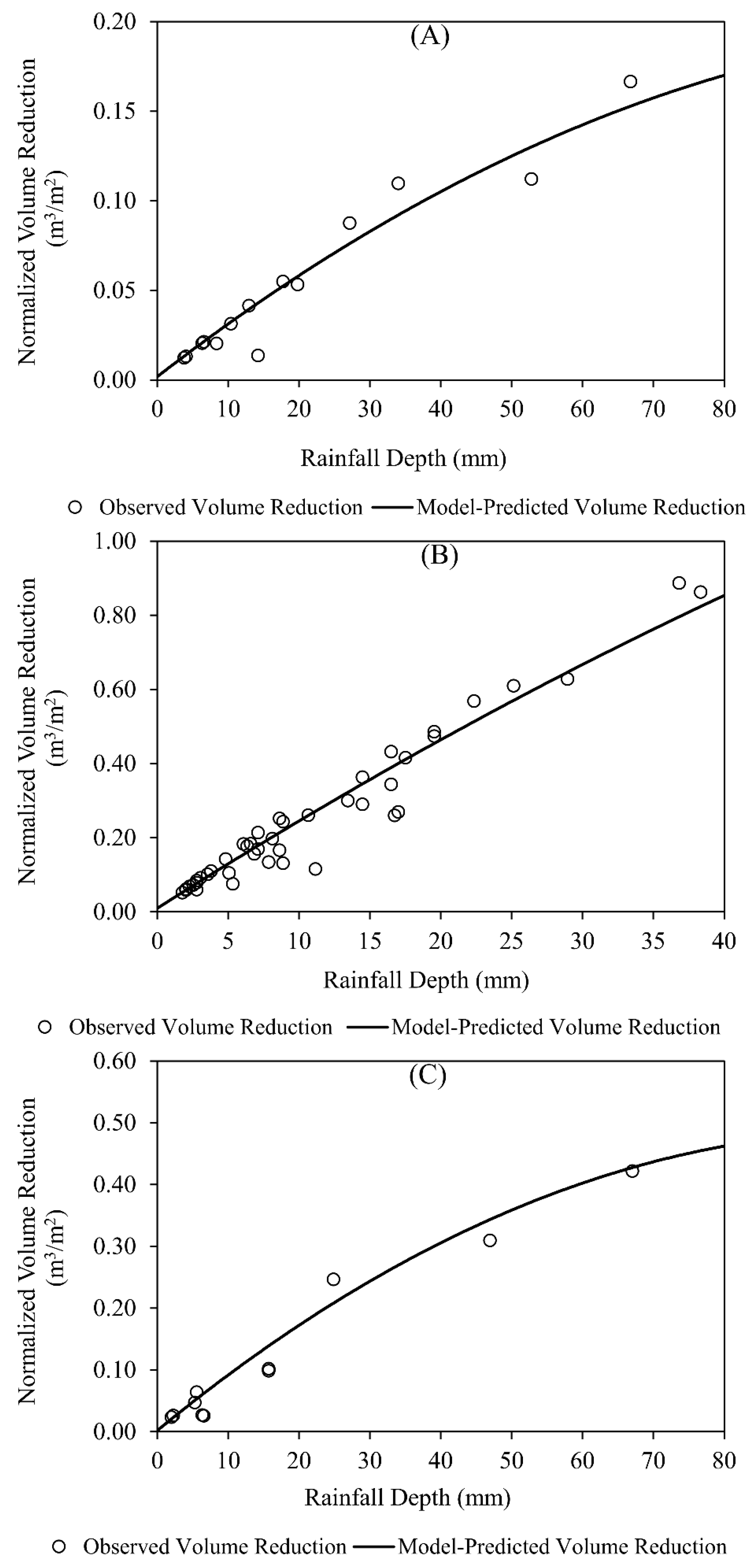 Sustainability 12 03152 g003