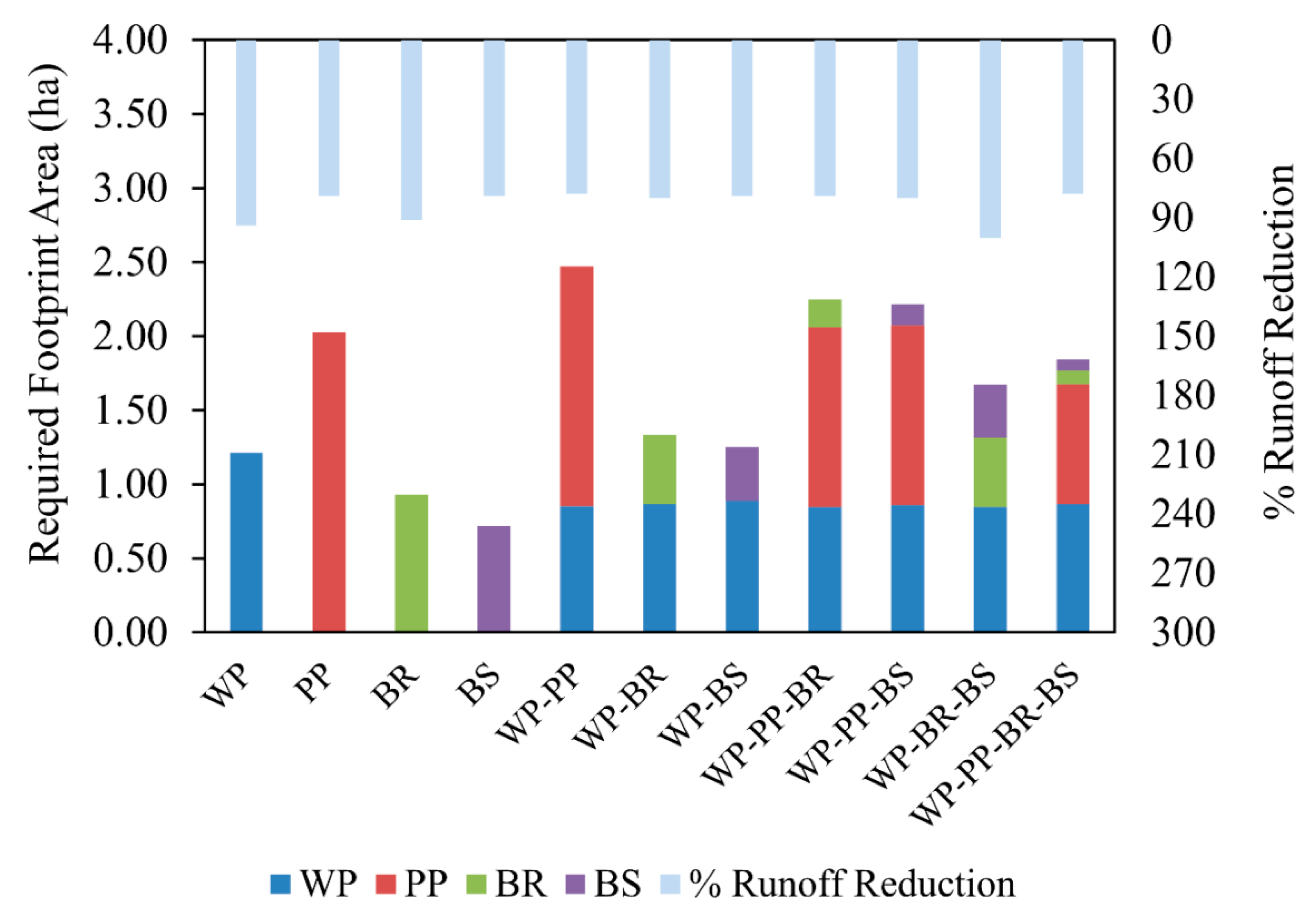 Sustainability 12 03152 g005