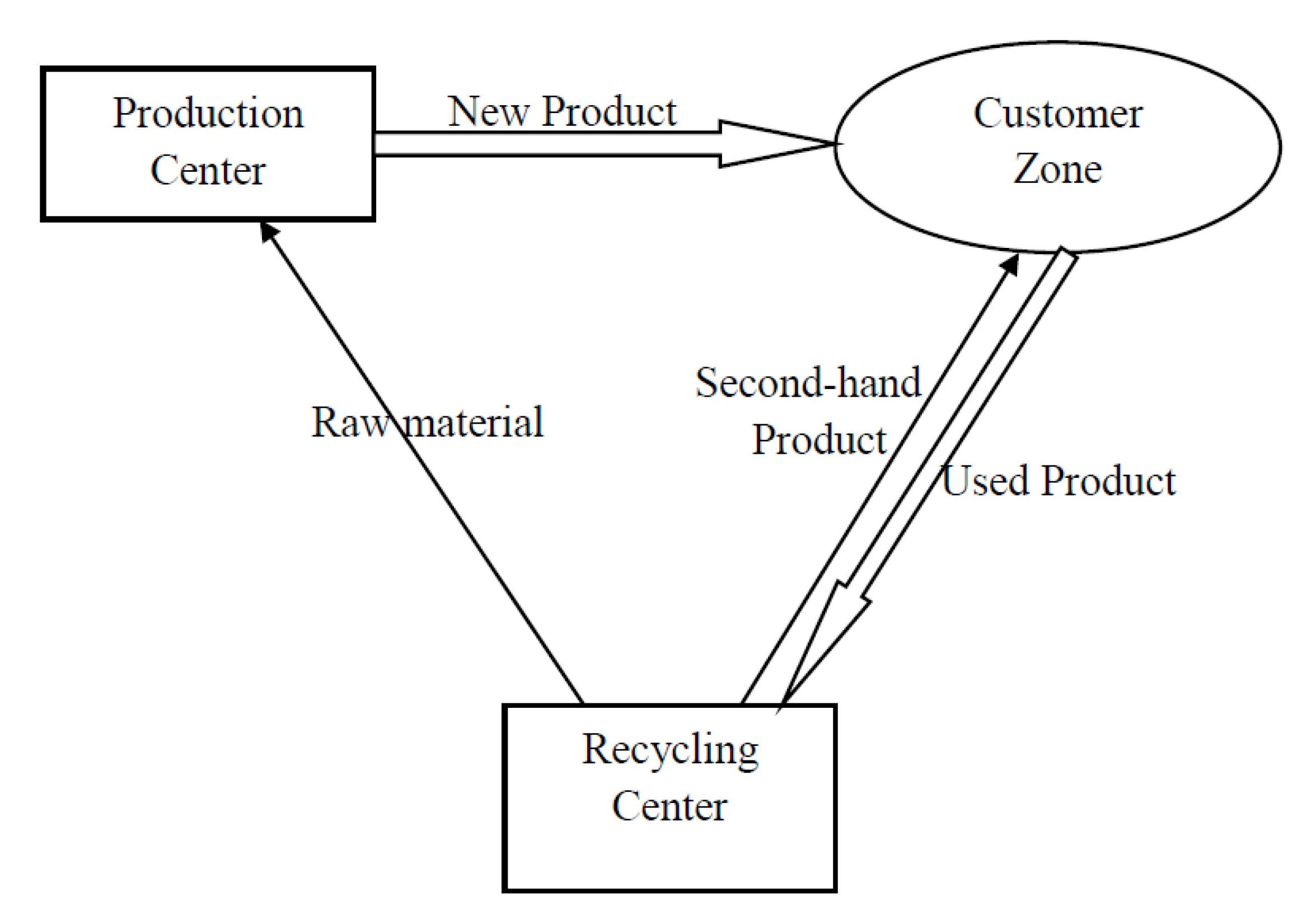 Sustainability 12 03199 g001 Sustainability 12 03199 g001