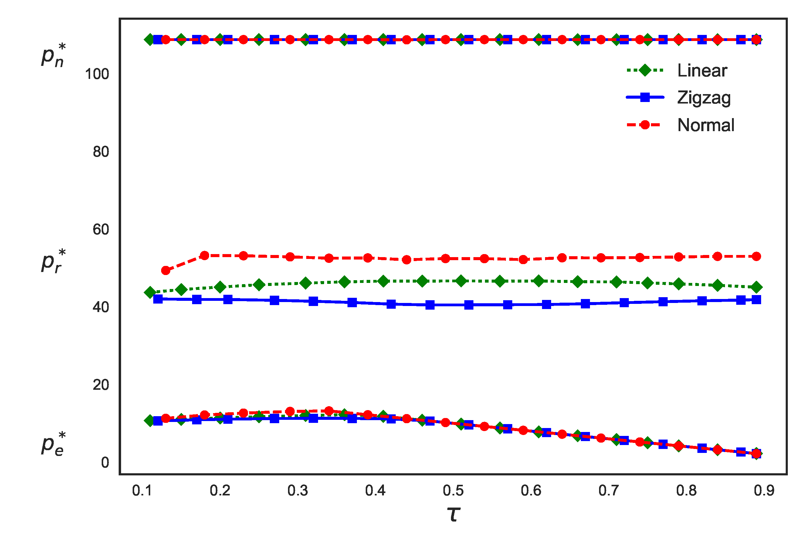 Sustainability 12 03199 g002 Sustainability 12 03199 g002