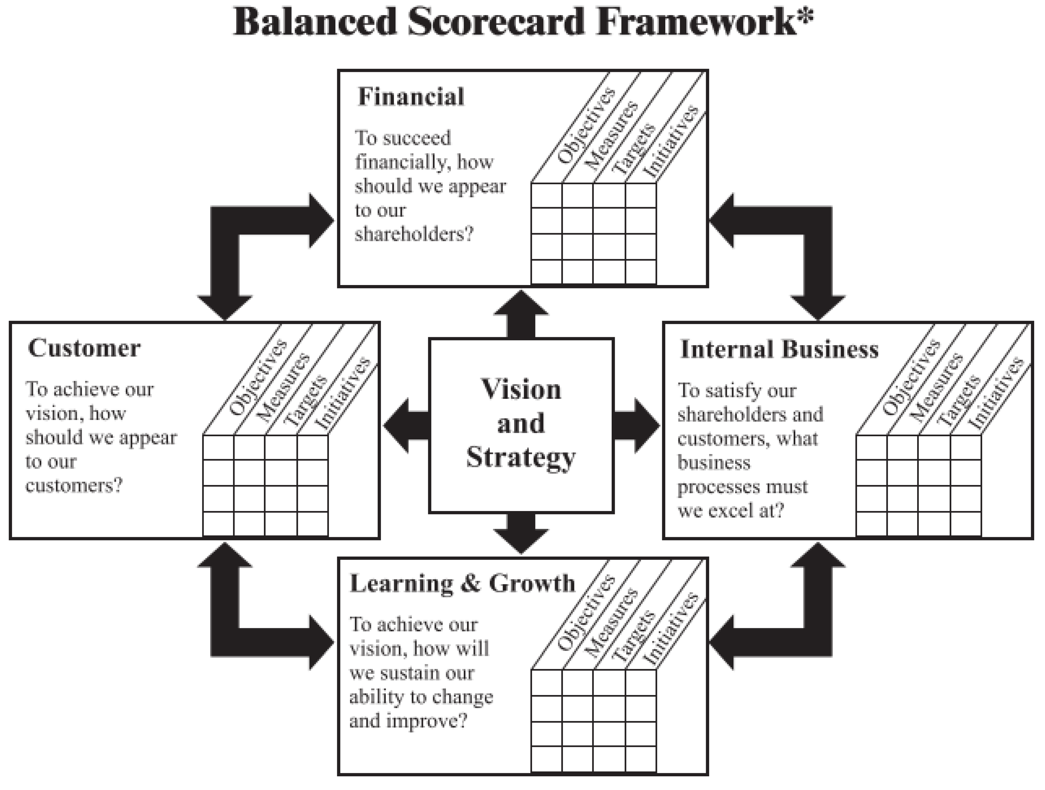 Sustainability | Free Full-Text | The Innovativeness and Usage of the  Balanced Scorecard Model in SMEs