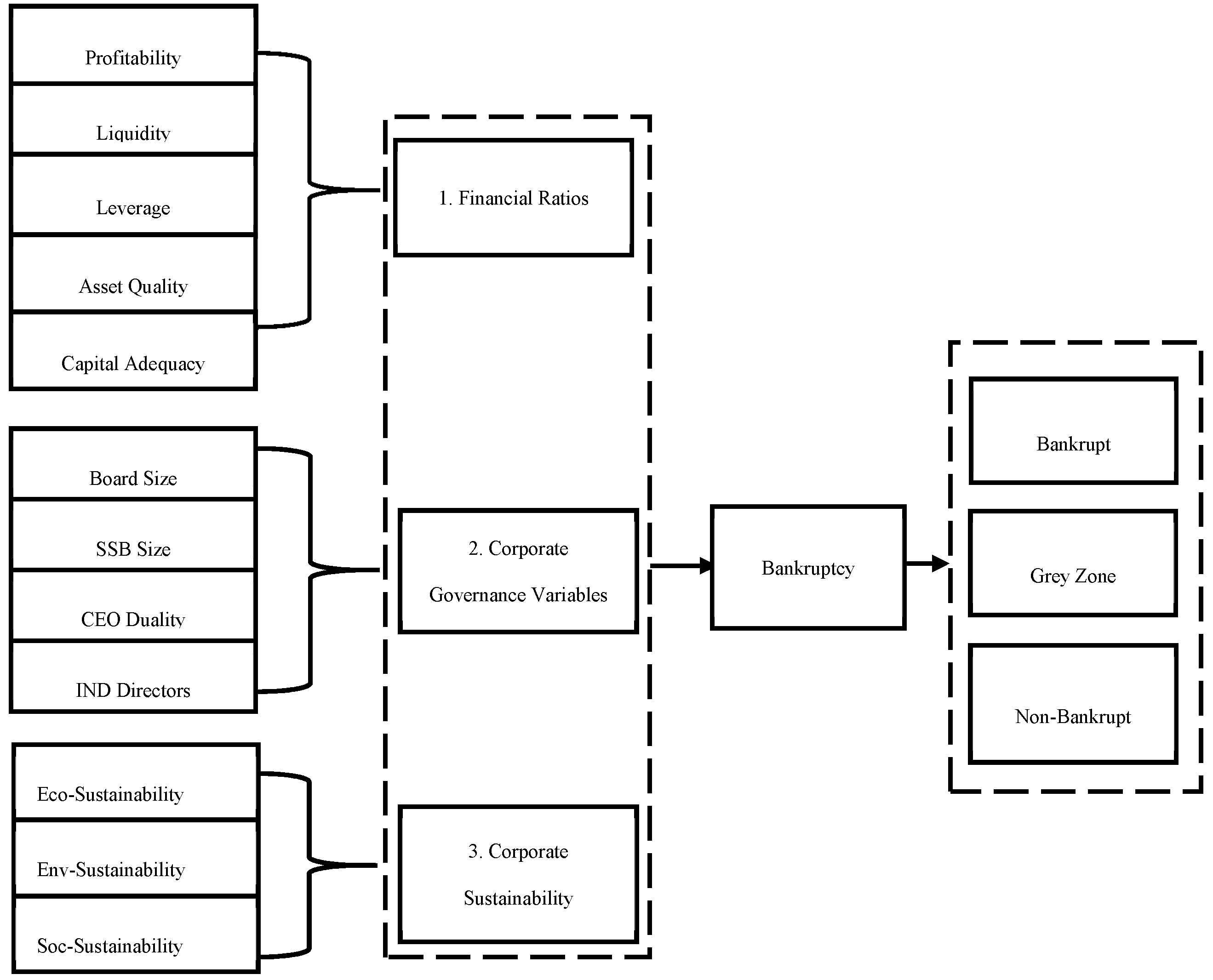 Sustainability 12 03226 g001 Sustainability 12 03226 g001