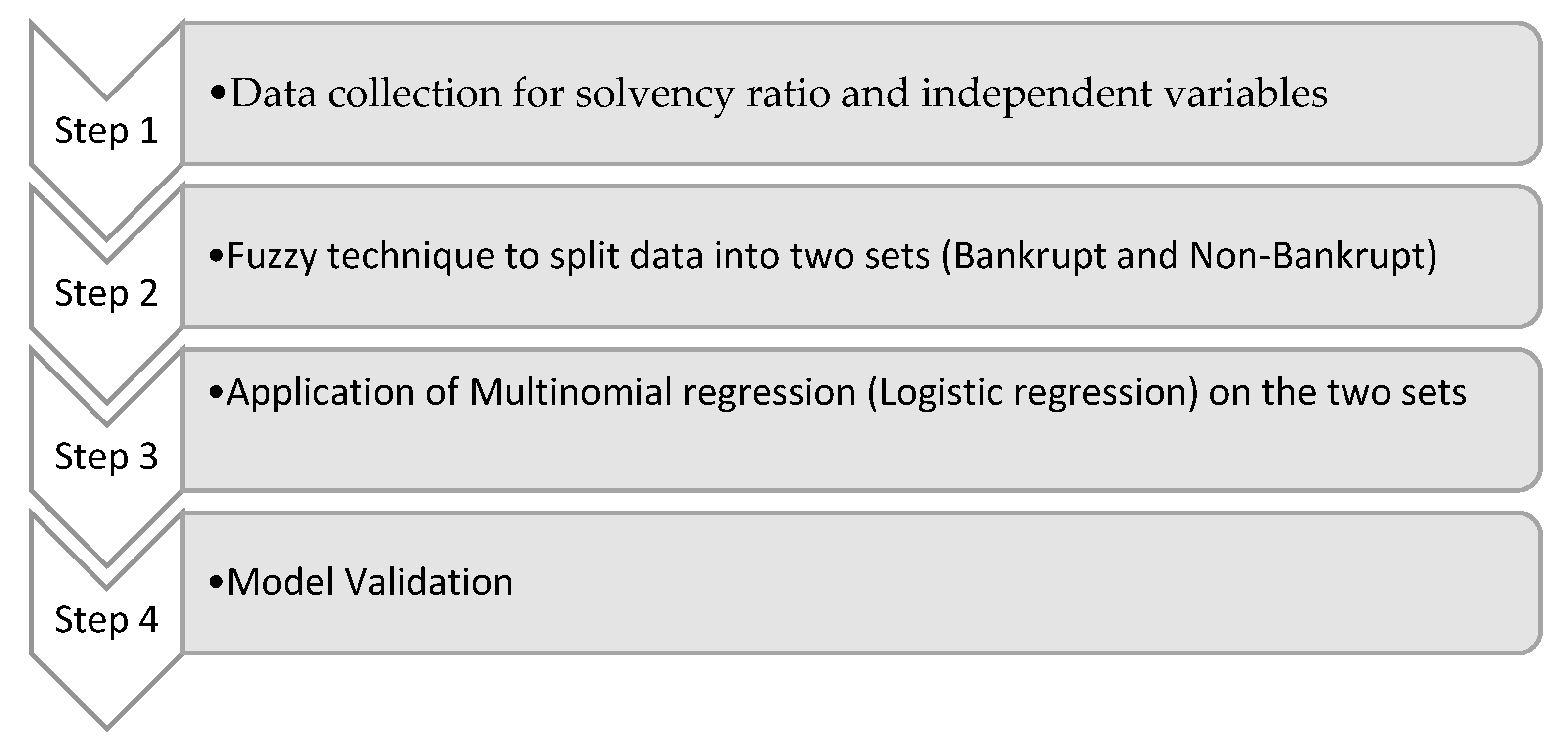 Sustainability 12 03226 g002 Sustainability 12 03226 g002