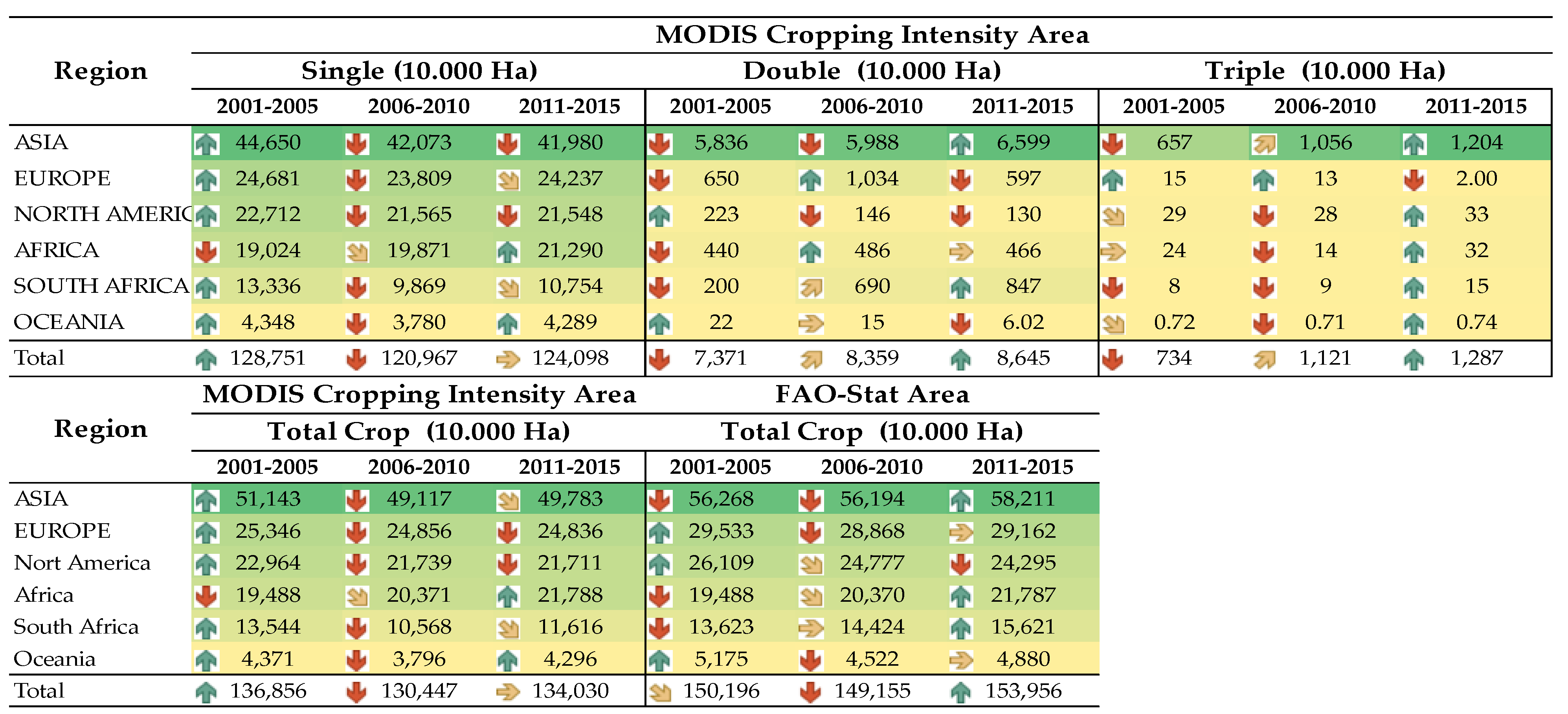Sustainability 12 03227 i001