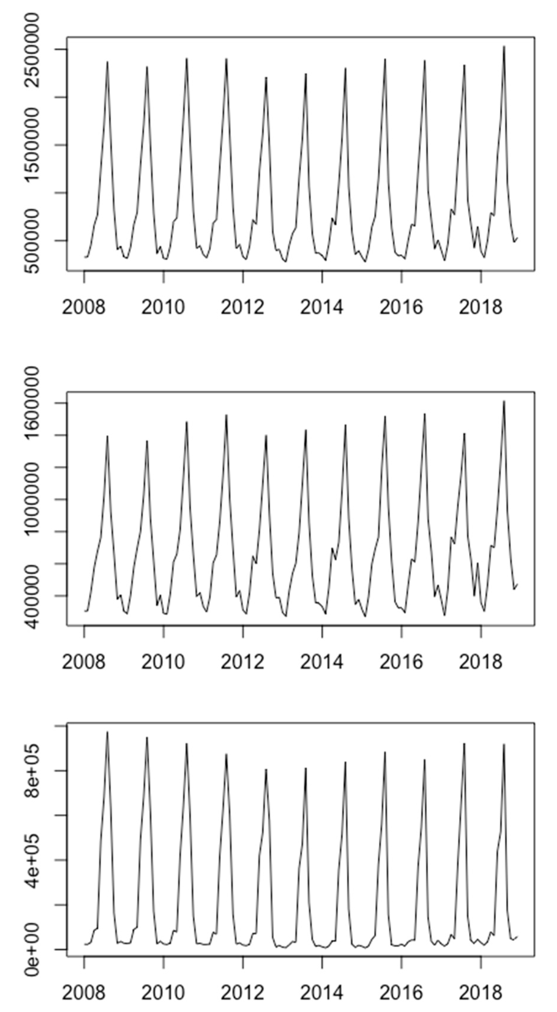 Sustainability 12 03243 g005 Sustainability 12 03243 g005