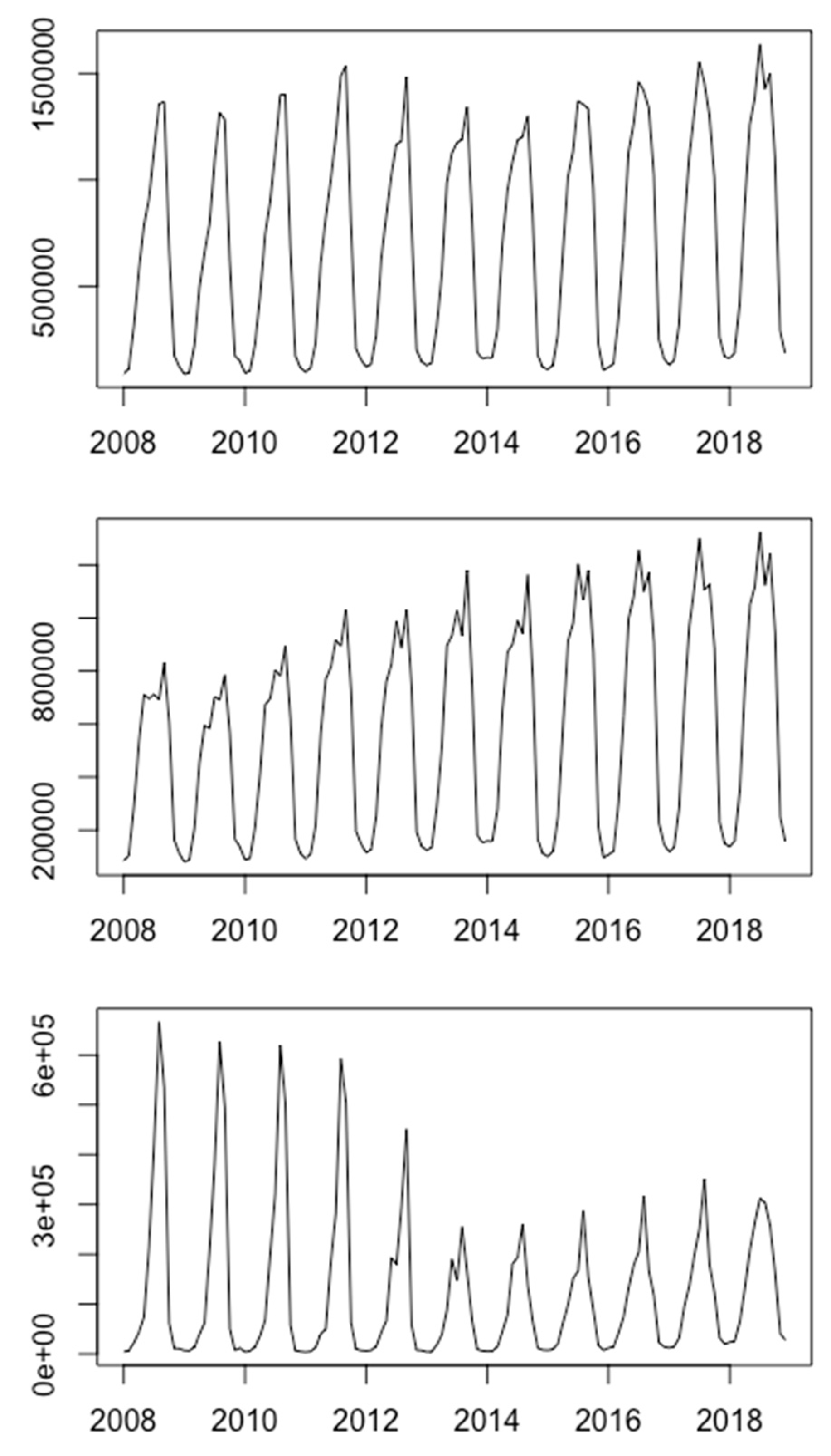 Sustainability 12 03243 g006 Sustainability 12 03243 g006
