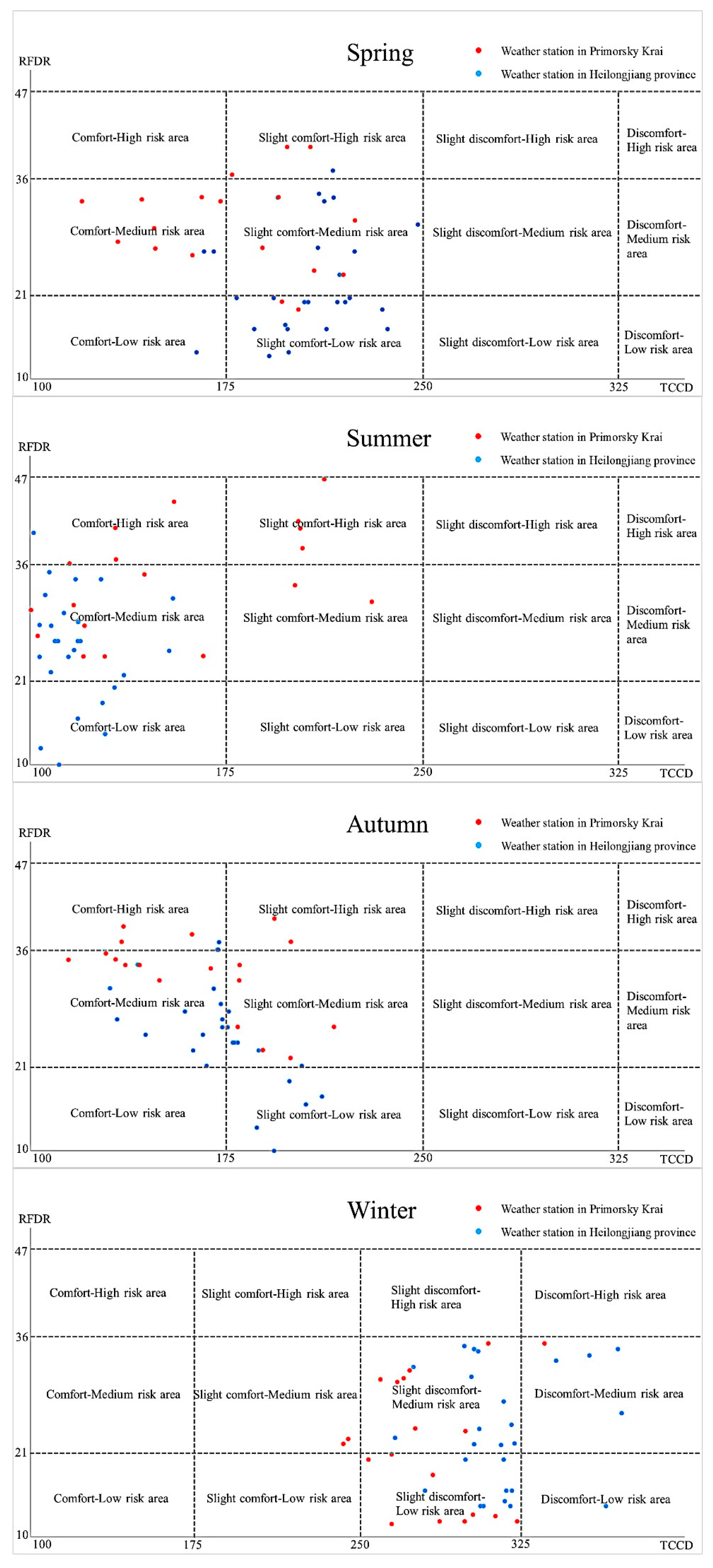 Sustainability 12 03254 g004