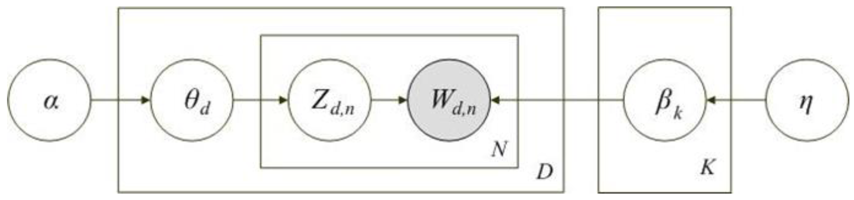 Sustainability 12 03293 g001 Sustainability 12 03293 g001