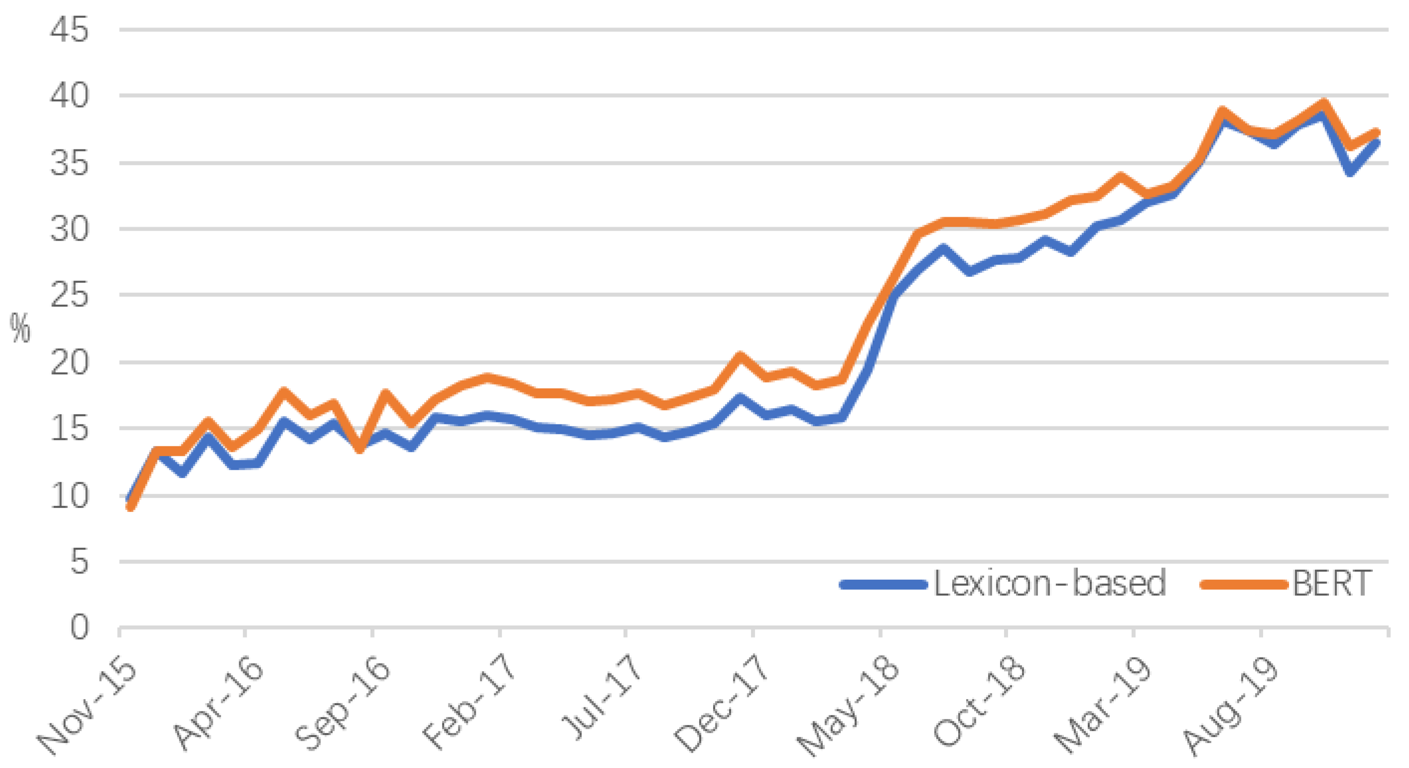 Sustainability 12 03293 g002 Sustainability 12 03293 g002