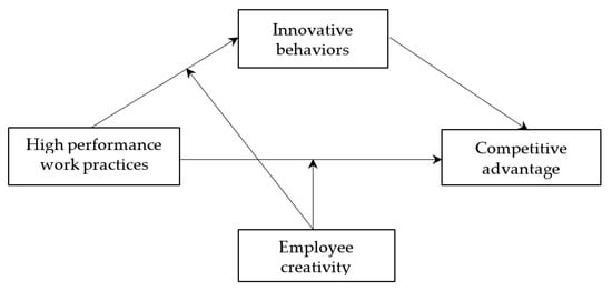 Creativity and innovation management: How to inspire original ideas