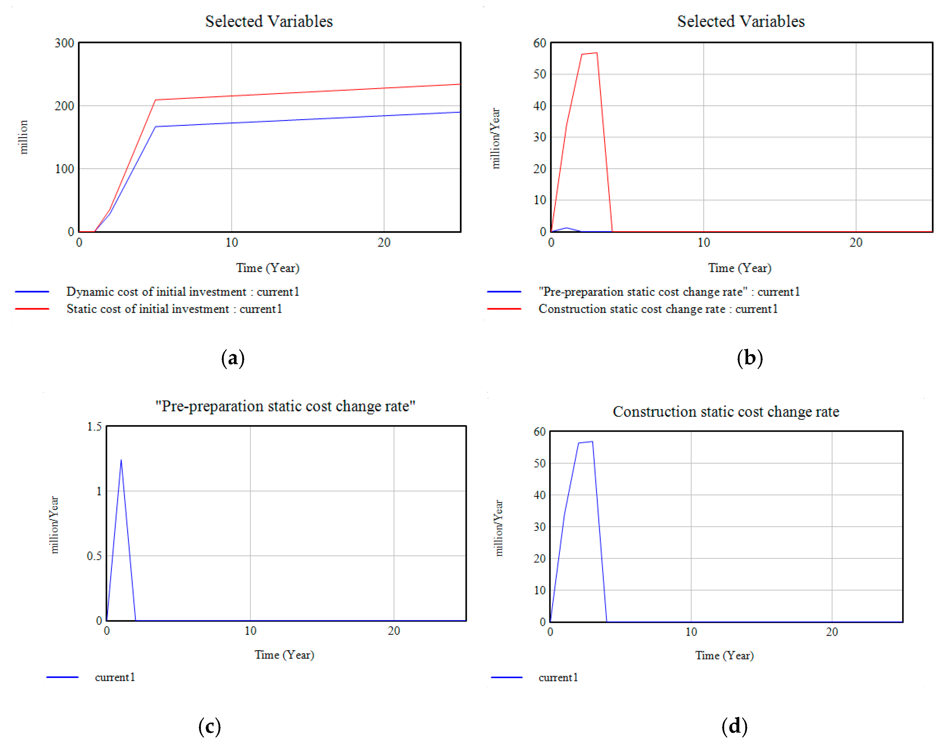 Sustainability 12 03297 g004