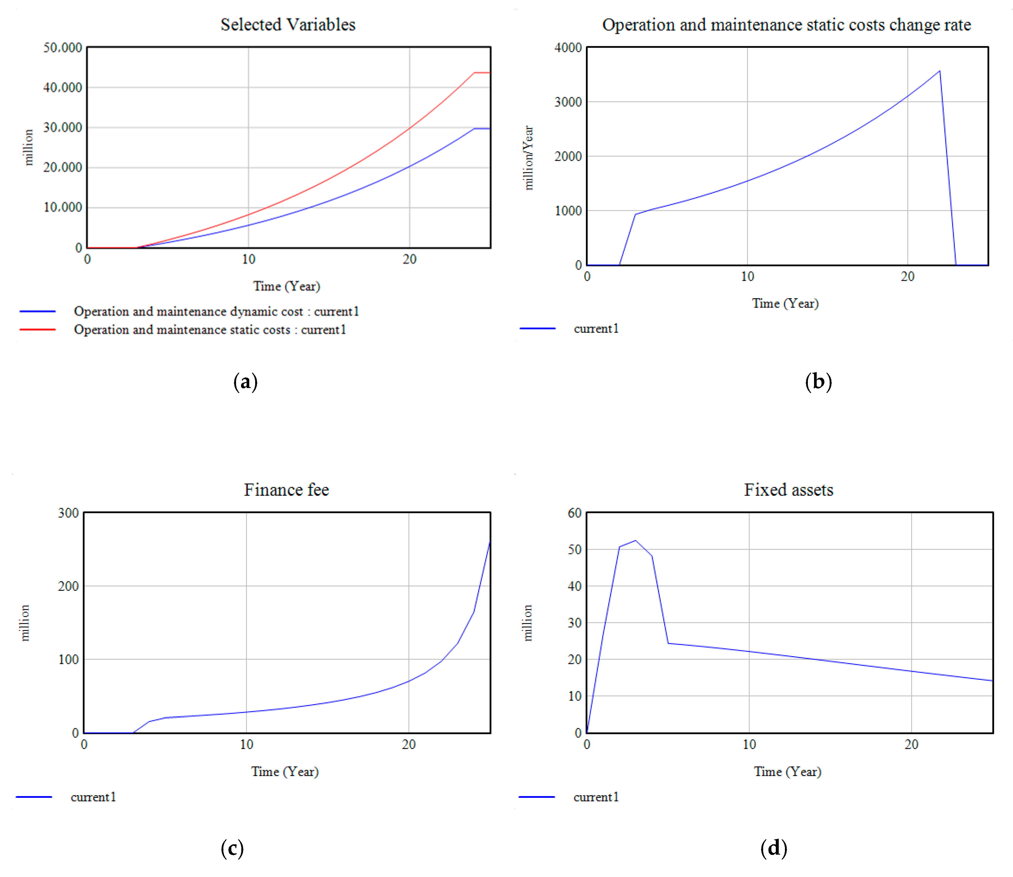 Sustainability 12 03297 g005