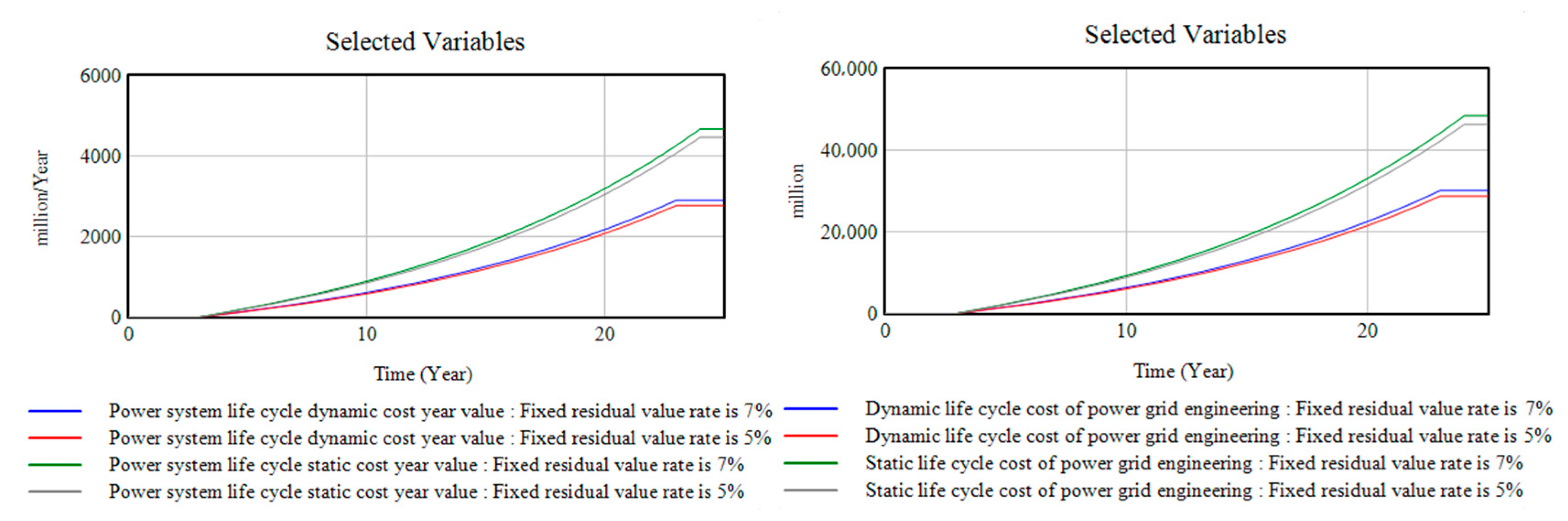 Sustainability 12 03297 g012