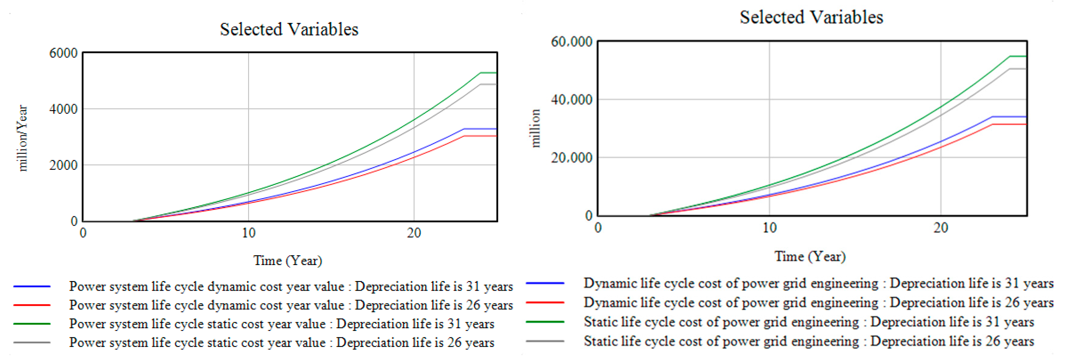 Sustainability 12 03297 g016