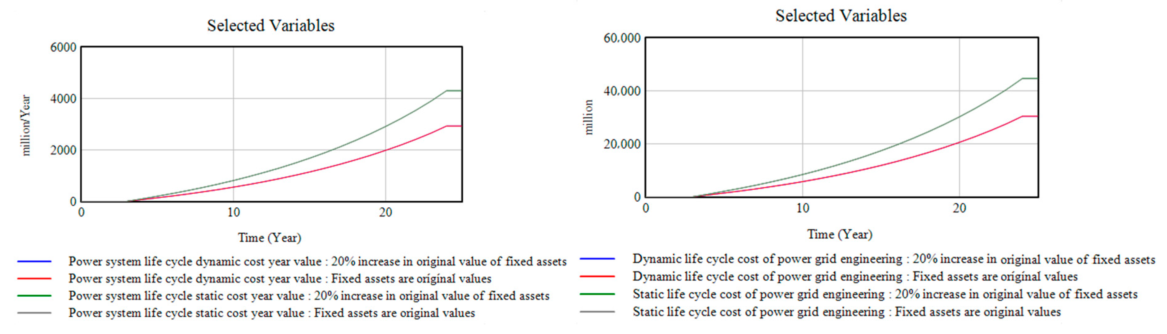 Sustainability 12 03297 g020