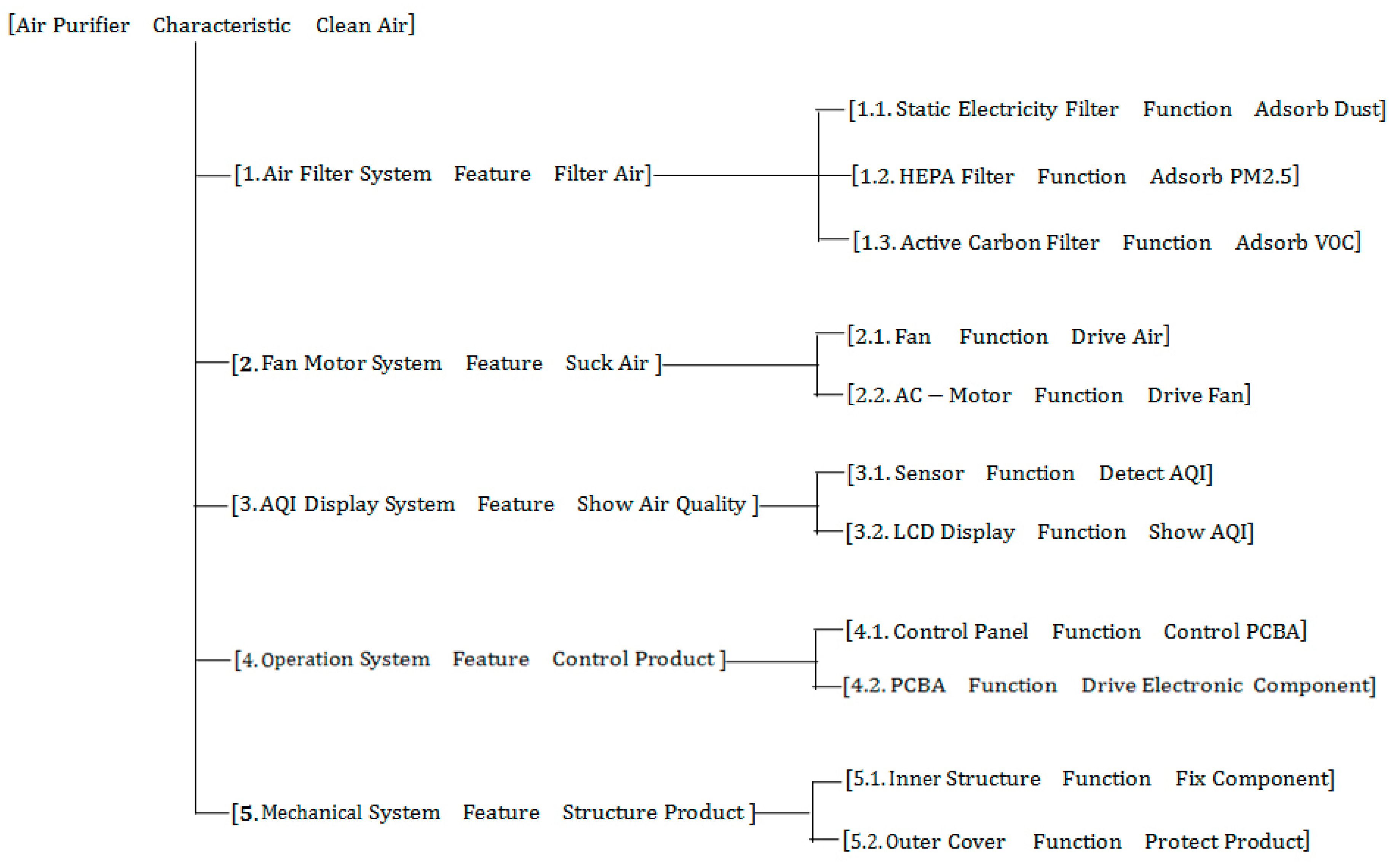 Sustainability 12 03351 g005 Sustainability 12 03351 g005