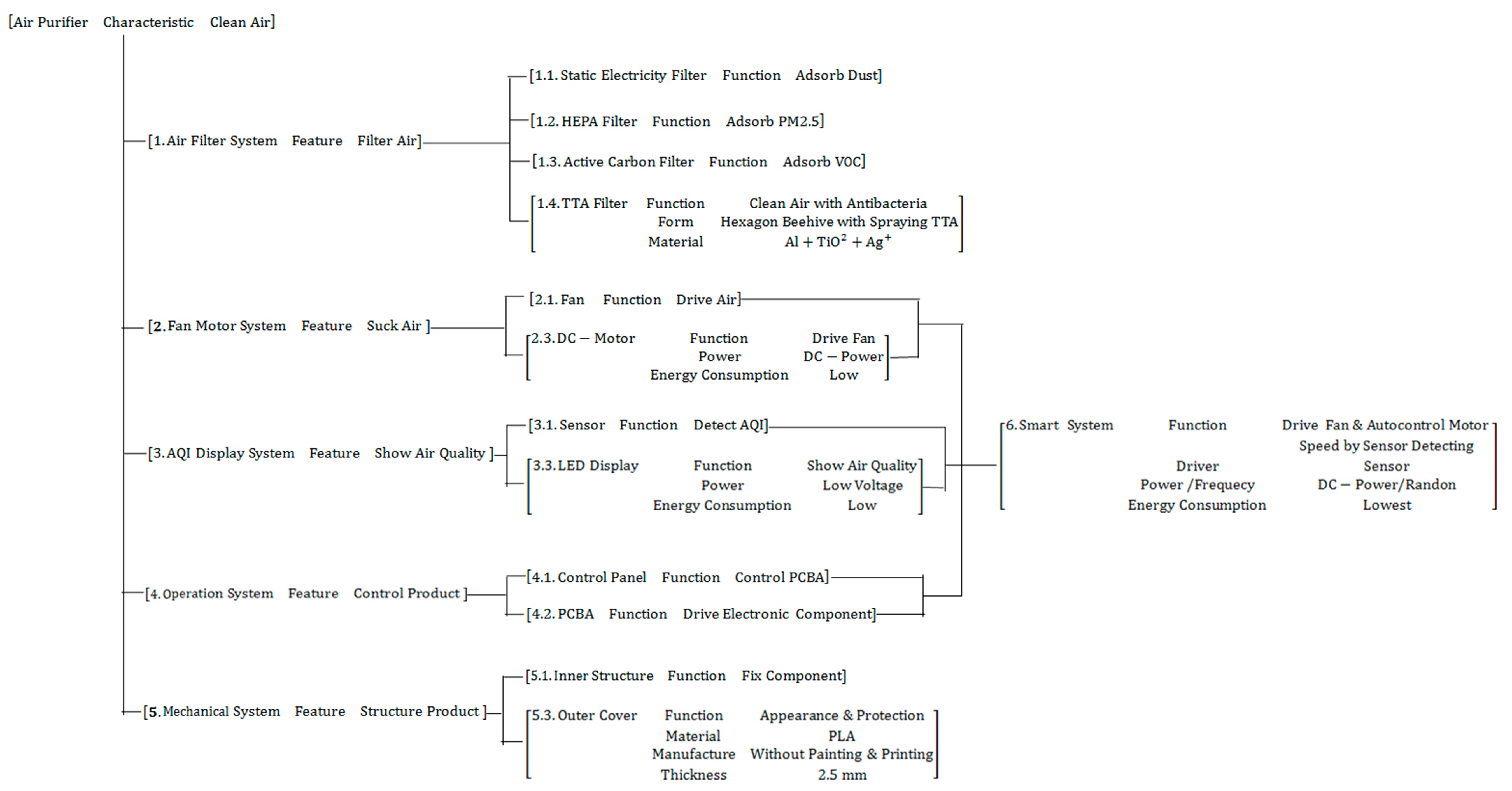 Sustainability 12 03351 g006 Sustainability 12 03351 g006