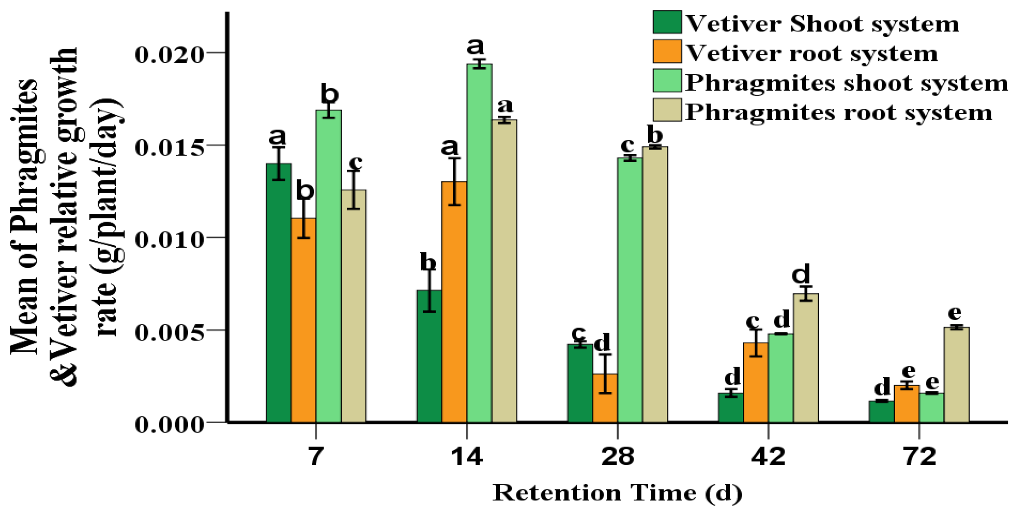 Sustainability 12 03357 g005 Sustainability 12 03357 g005