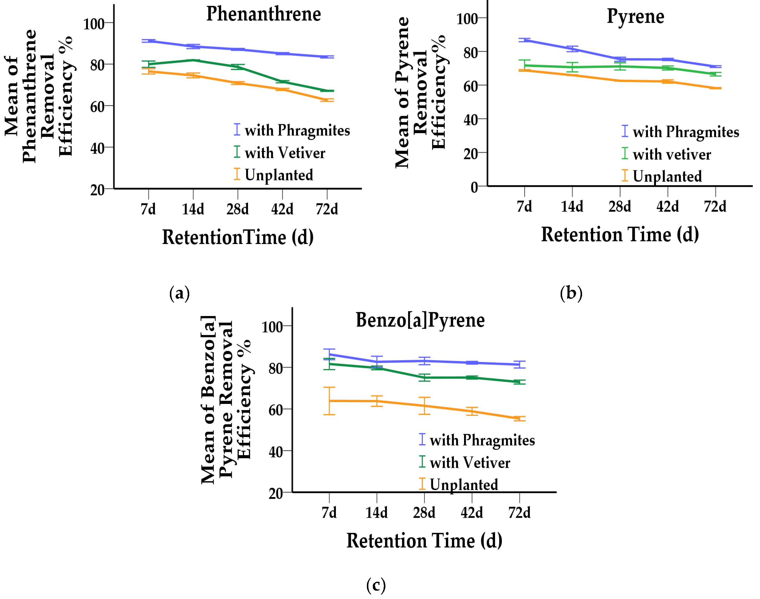 Sustainability 12 03357 g007 Sustainability 12 03357 g007