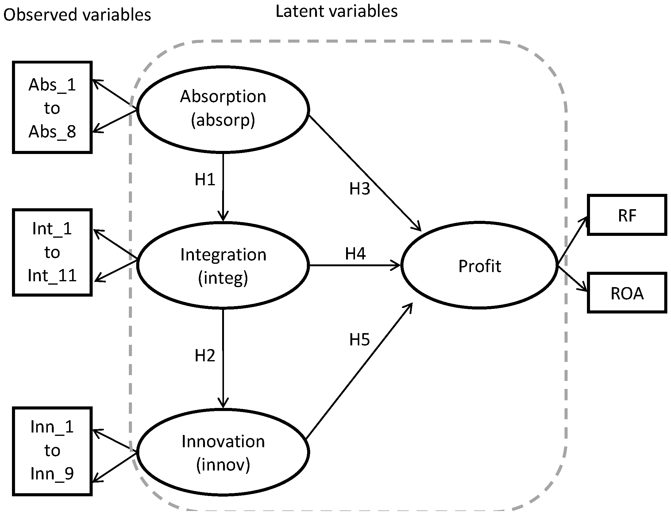 Sustainability 12 03368 g001 Sustainability 12 03368 g001