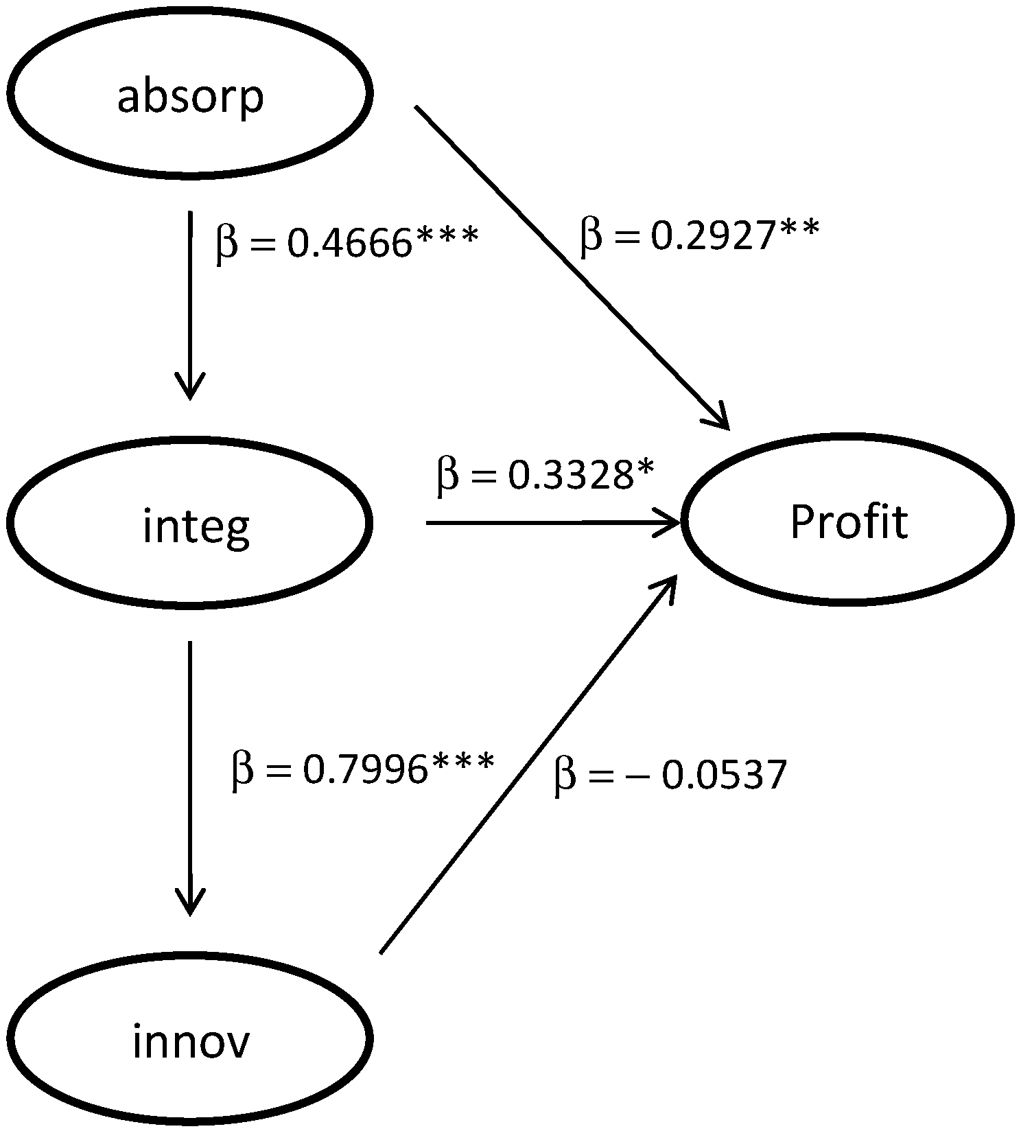 Sustainability 12 03368 g002 Sustainability 12 03368 g002