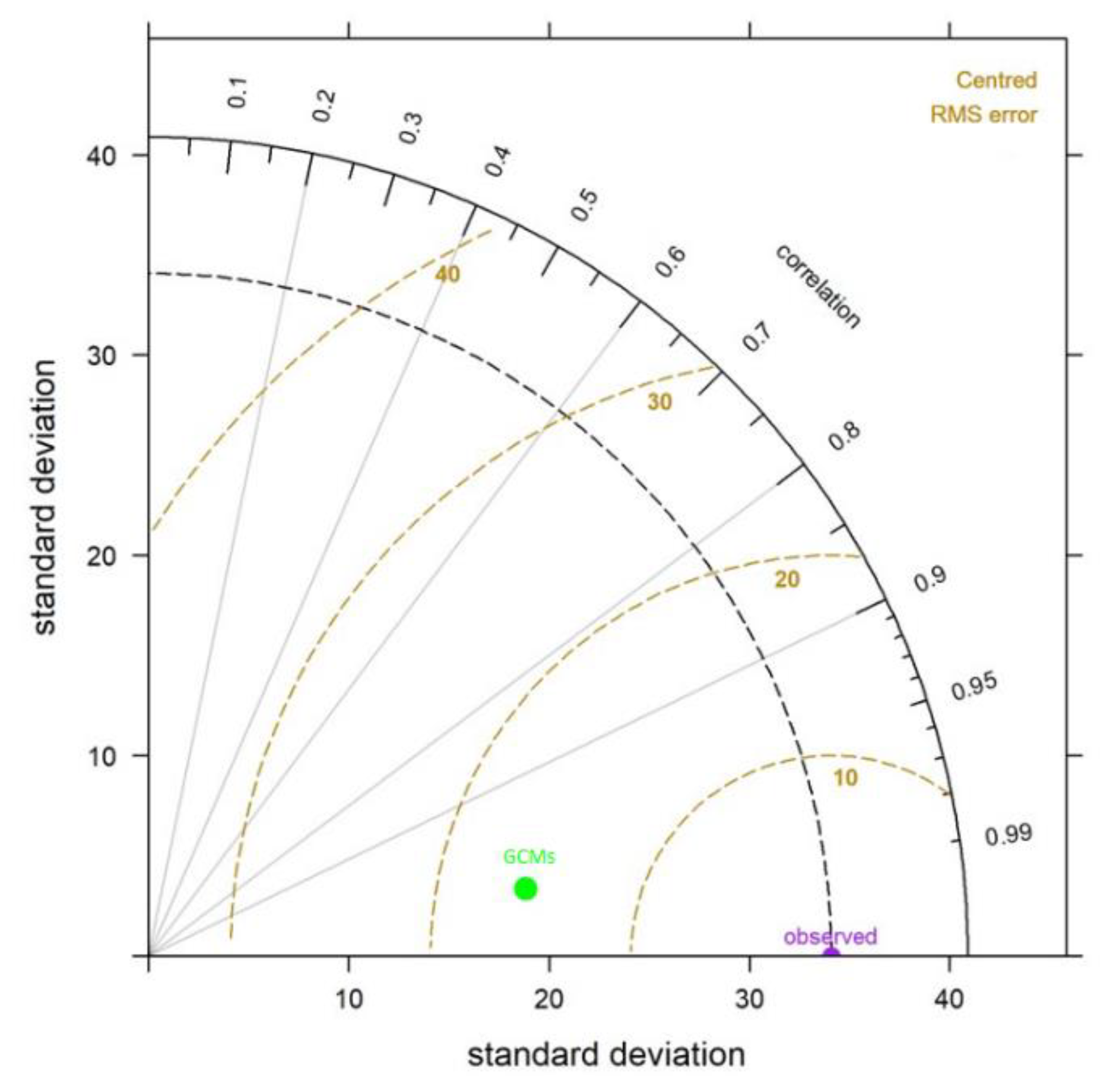 Sustainability 12 03369 g003 Sustainability 12 03369 g003