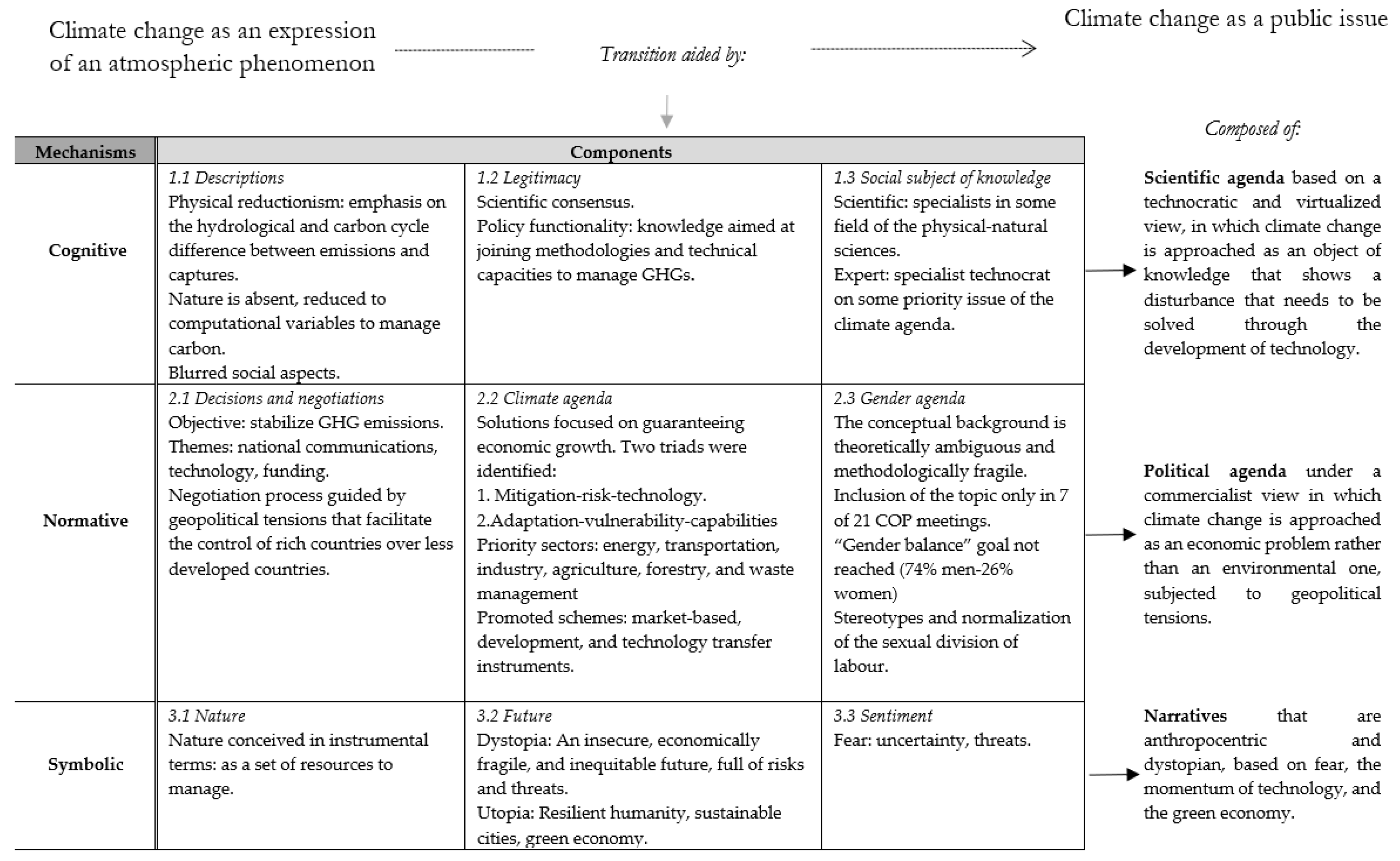 Sustainability | Free Full-Text | The Socio-Political Construction