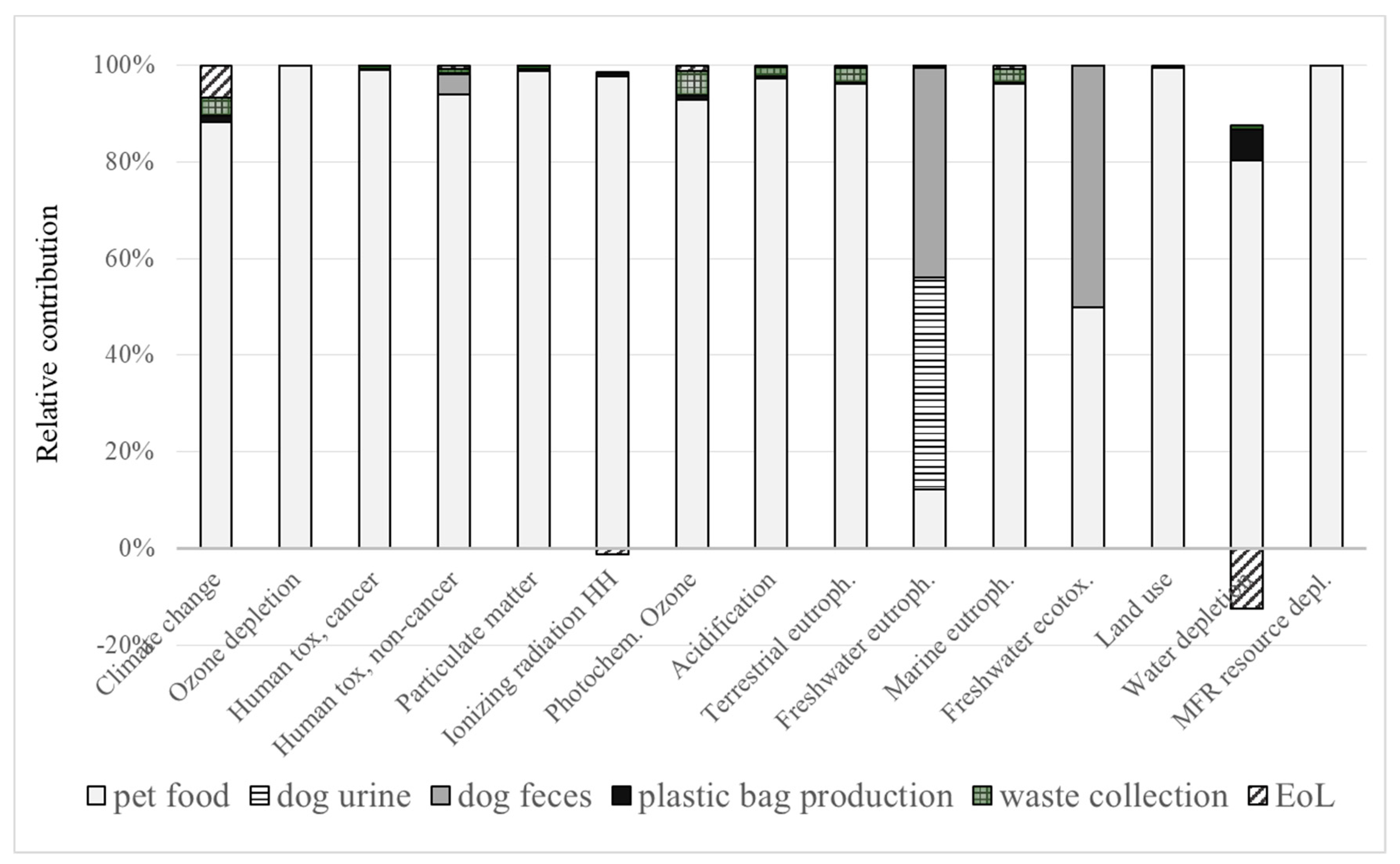 Sustainability 12 03394 g002 Sustainability 12 03394 g002