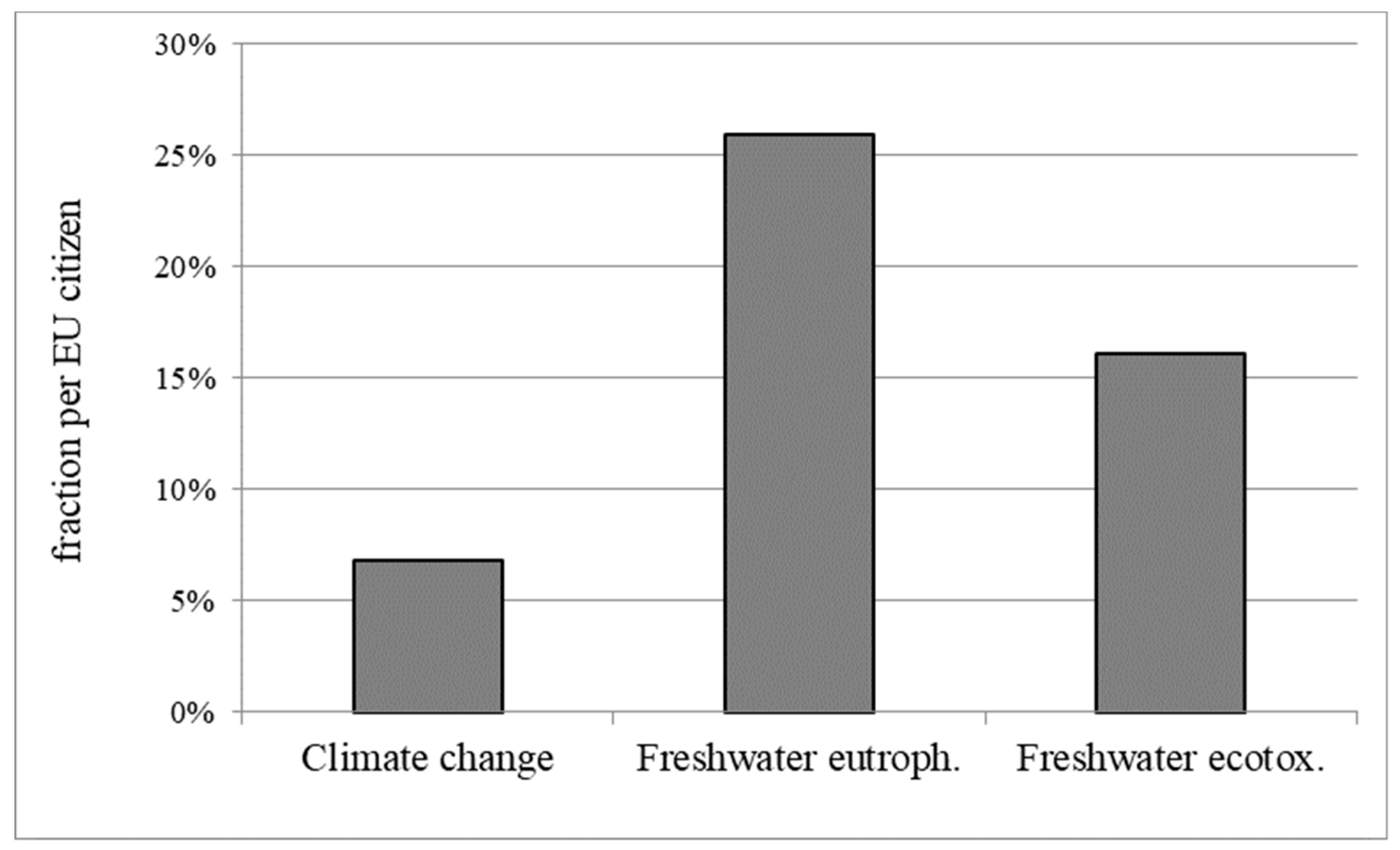 Sustainability 12 03394 g003 Sustainability 12 03394 g003
