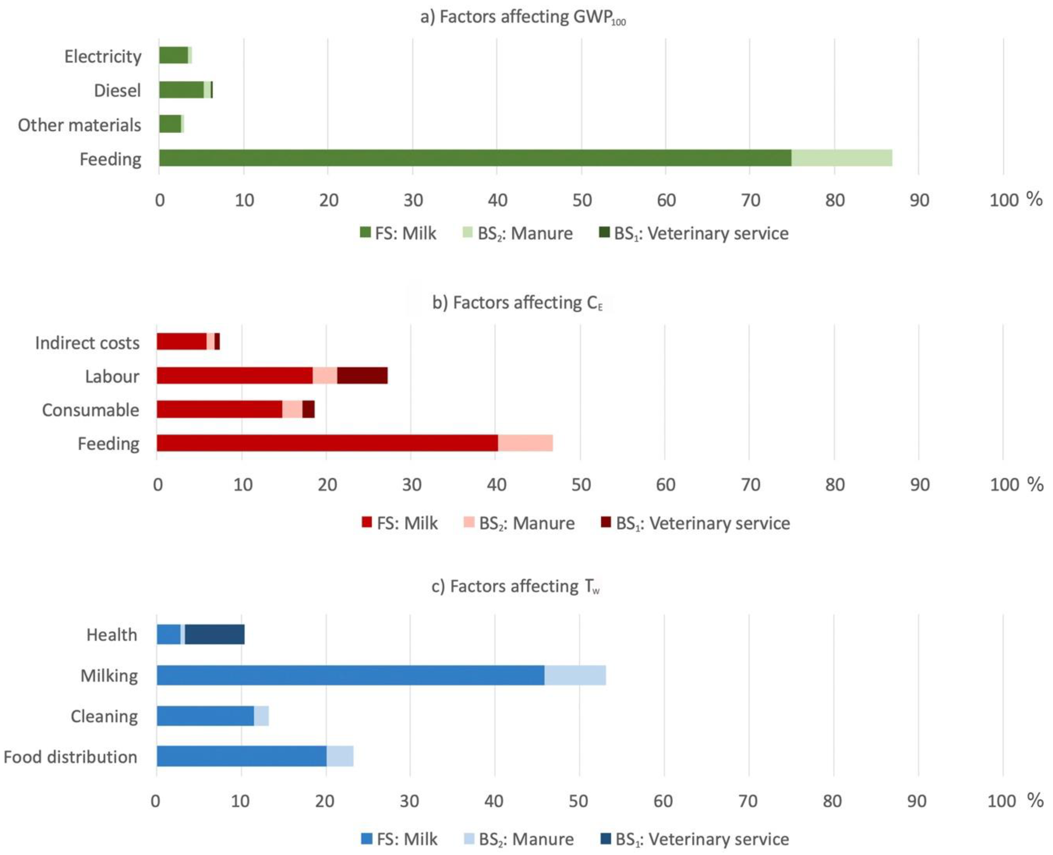 Sustainability 12 03415 g004
