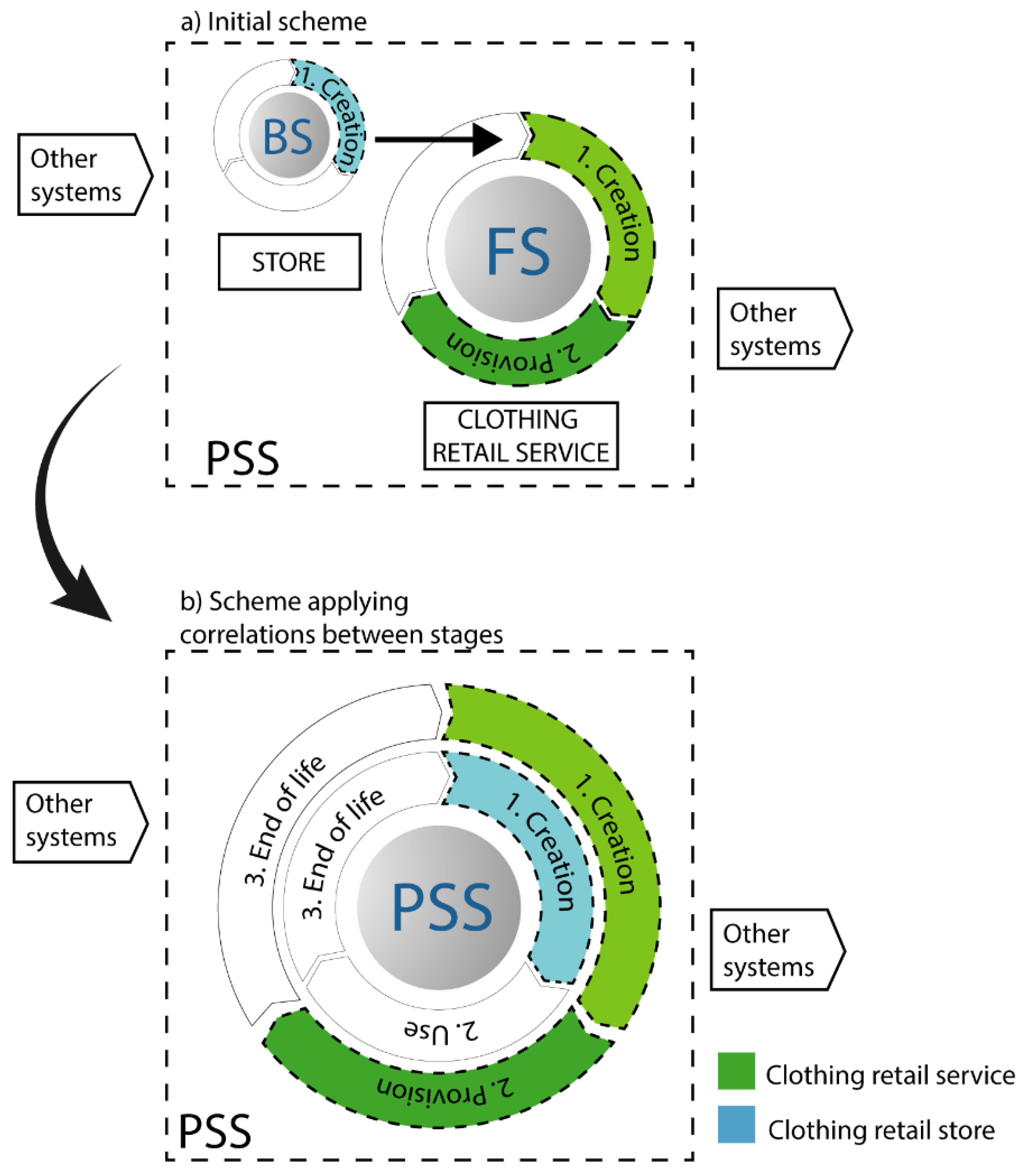 Sustainability 12 03415 g006