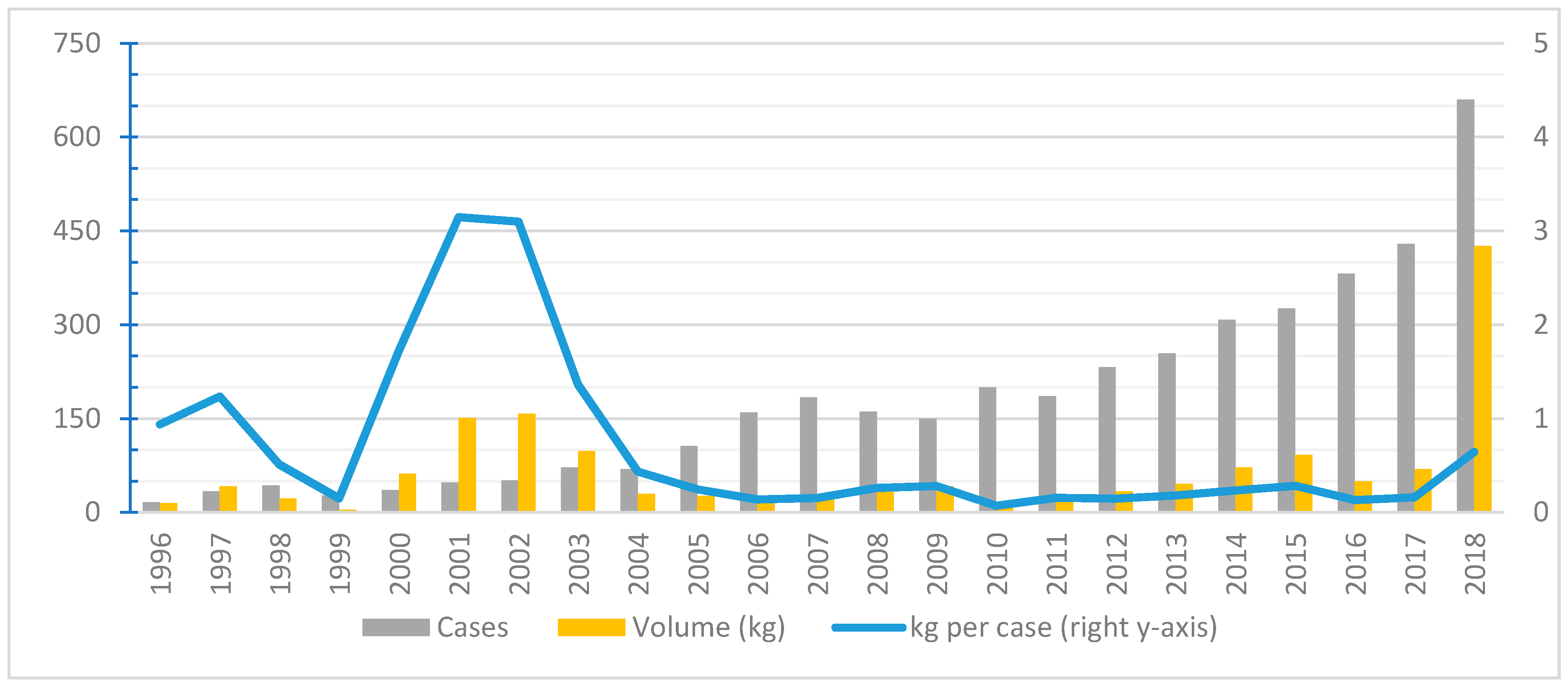 Sustainability 12 03421 g005 Sustainability 12 03421 g005