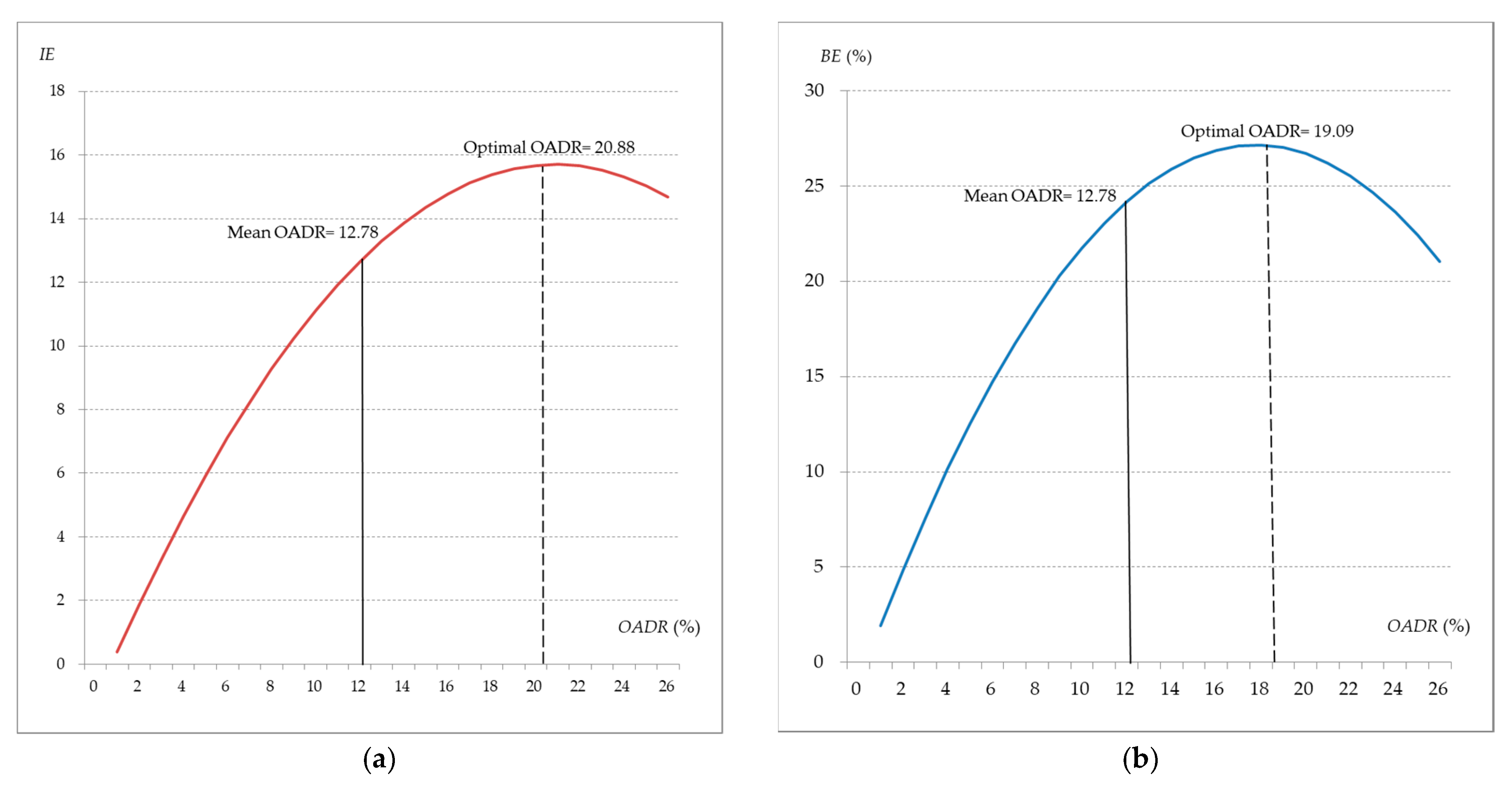 Sustainability 12 03434 g003