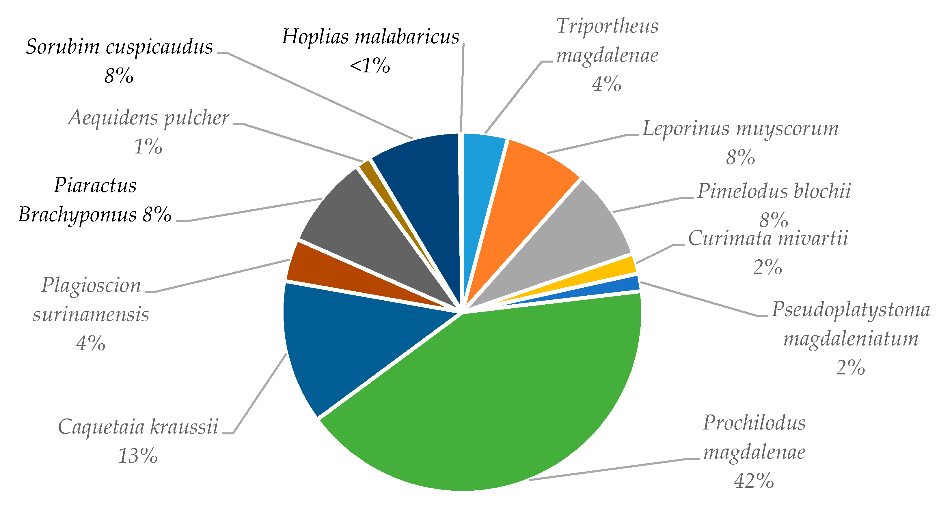 Sustainability 12 03458 g002