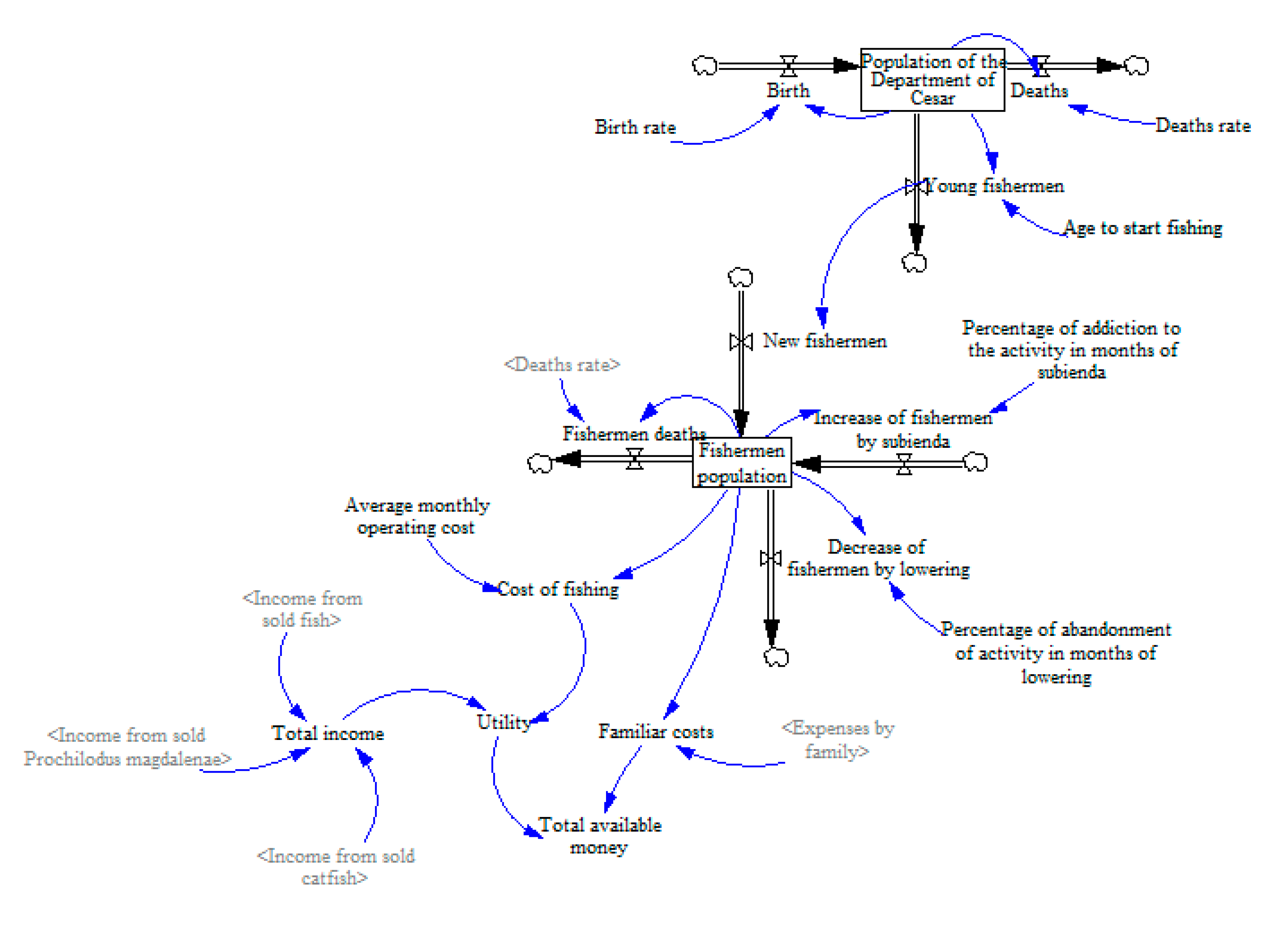 Sustainability 12 03458 g006