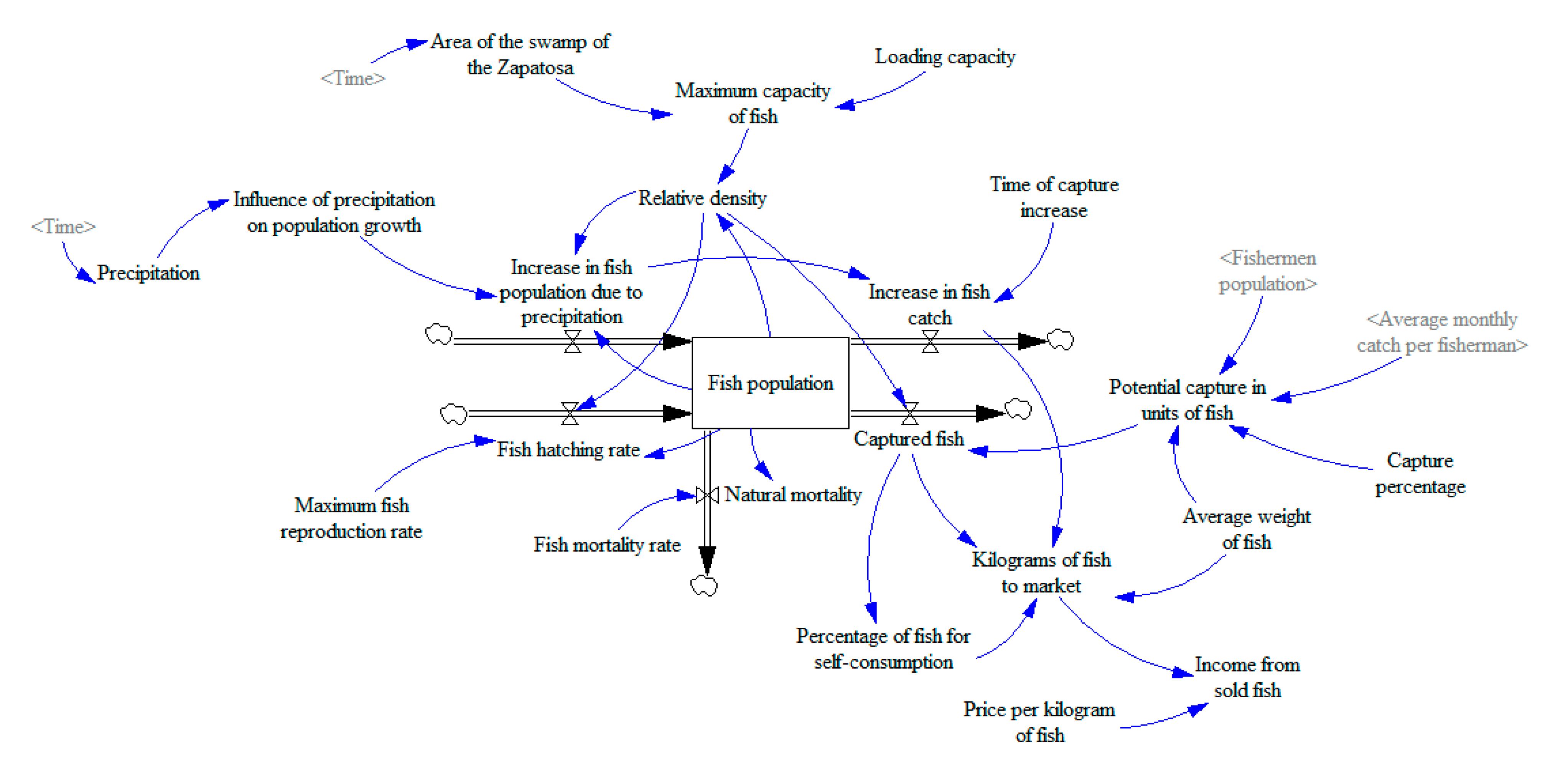 Sustainability 12 03458 g008