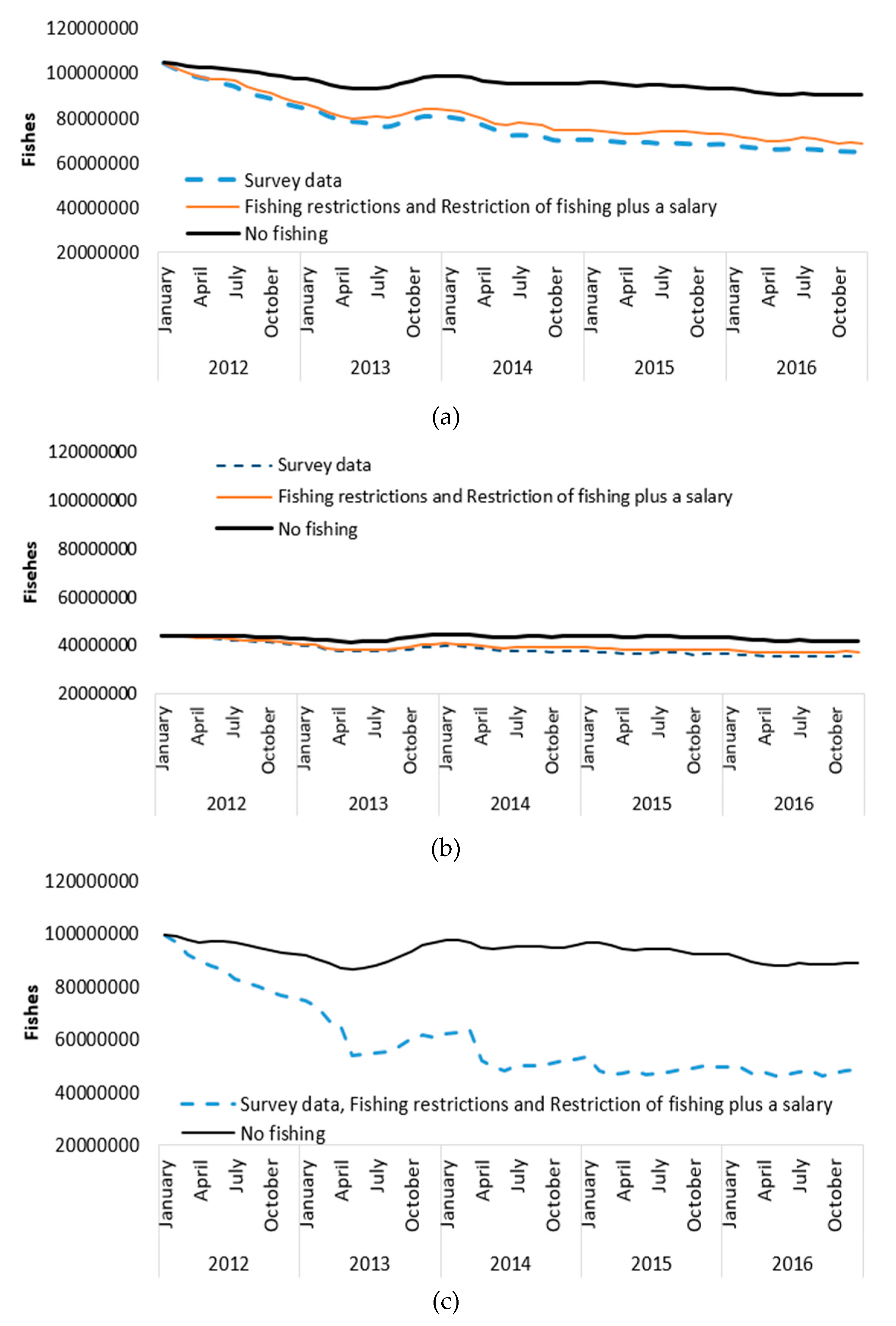 Sustainability 12 03458 g012