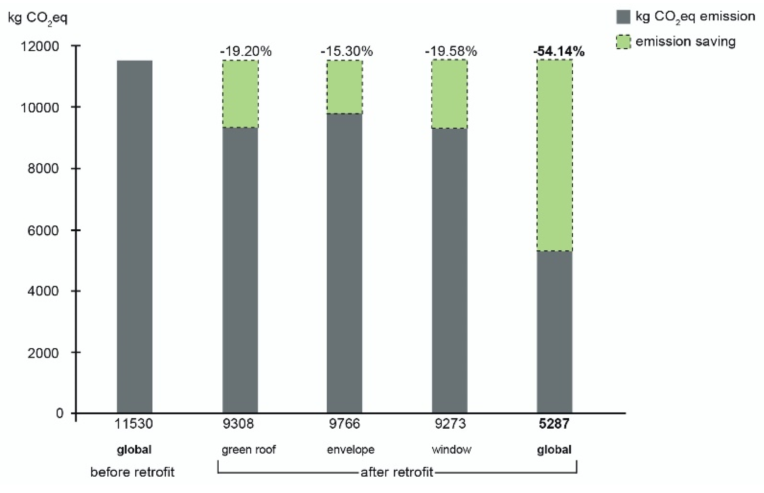 Sustainability 12 03460 g003