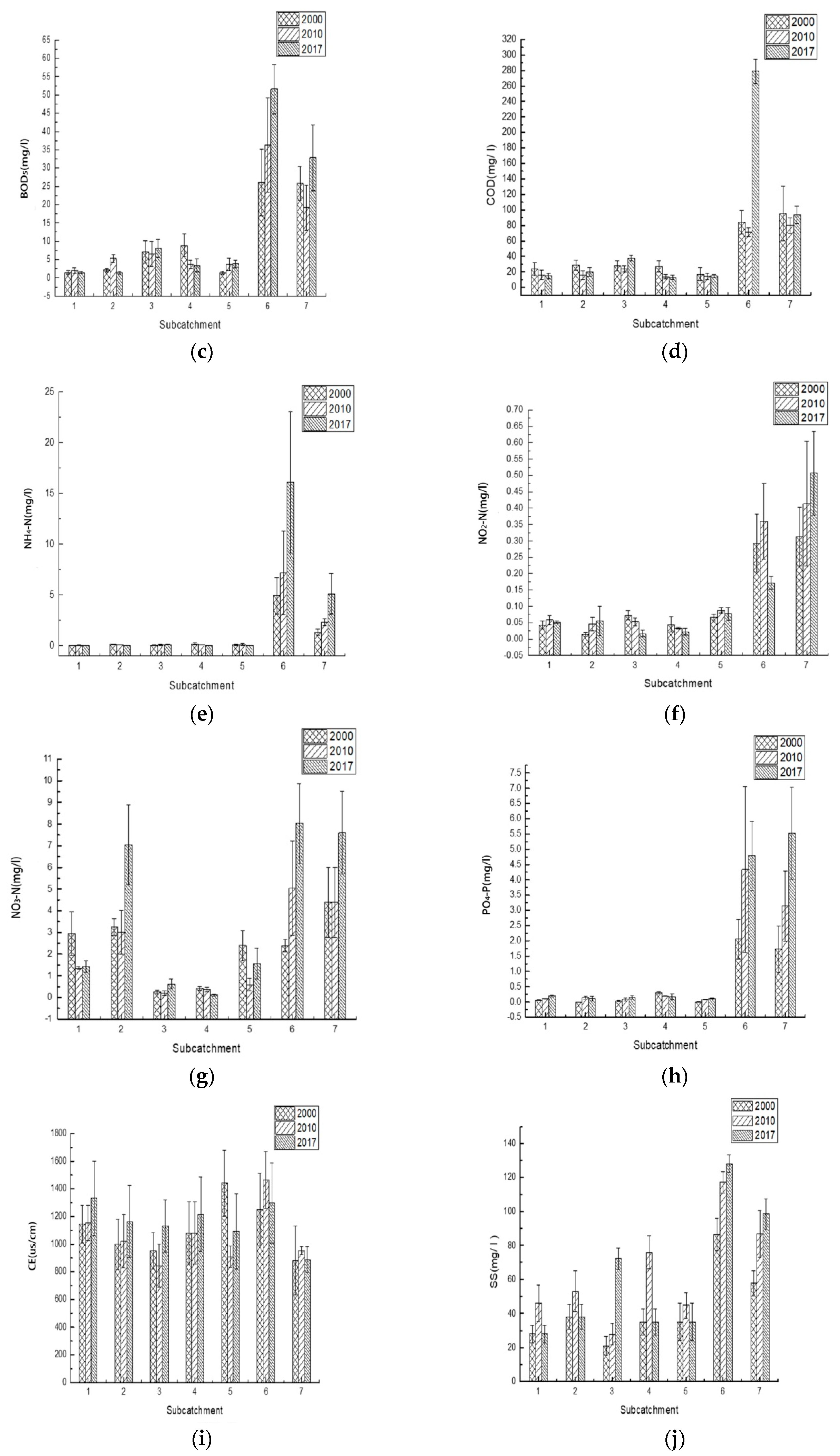 Sustainability 12 03510 g006b