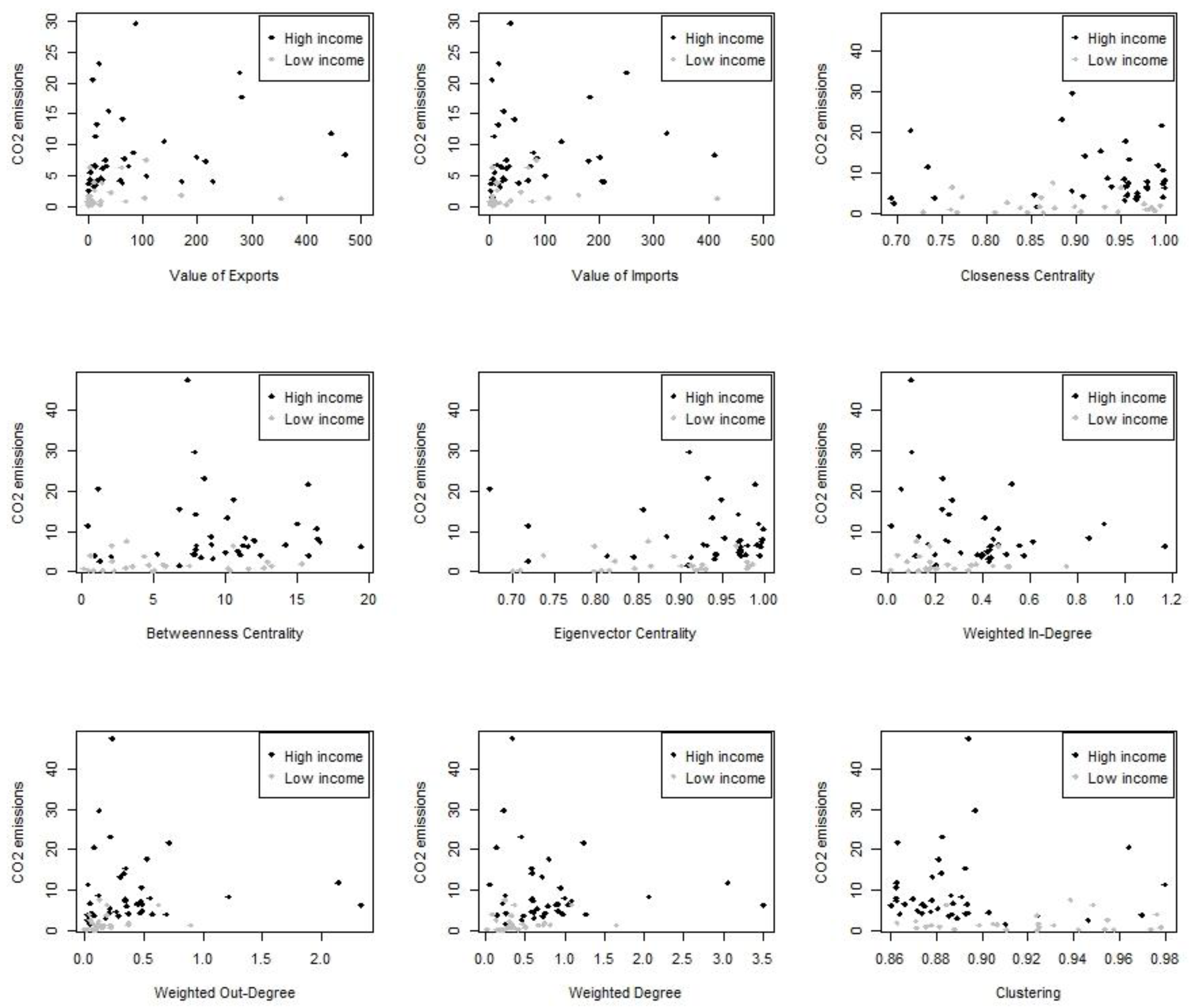 Sustainability 12 03519 g002 Sustainability 12 03519 g002