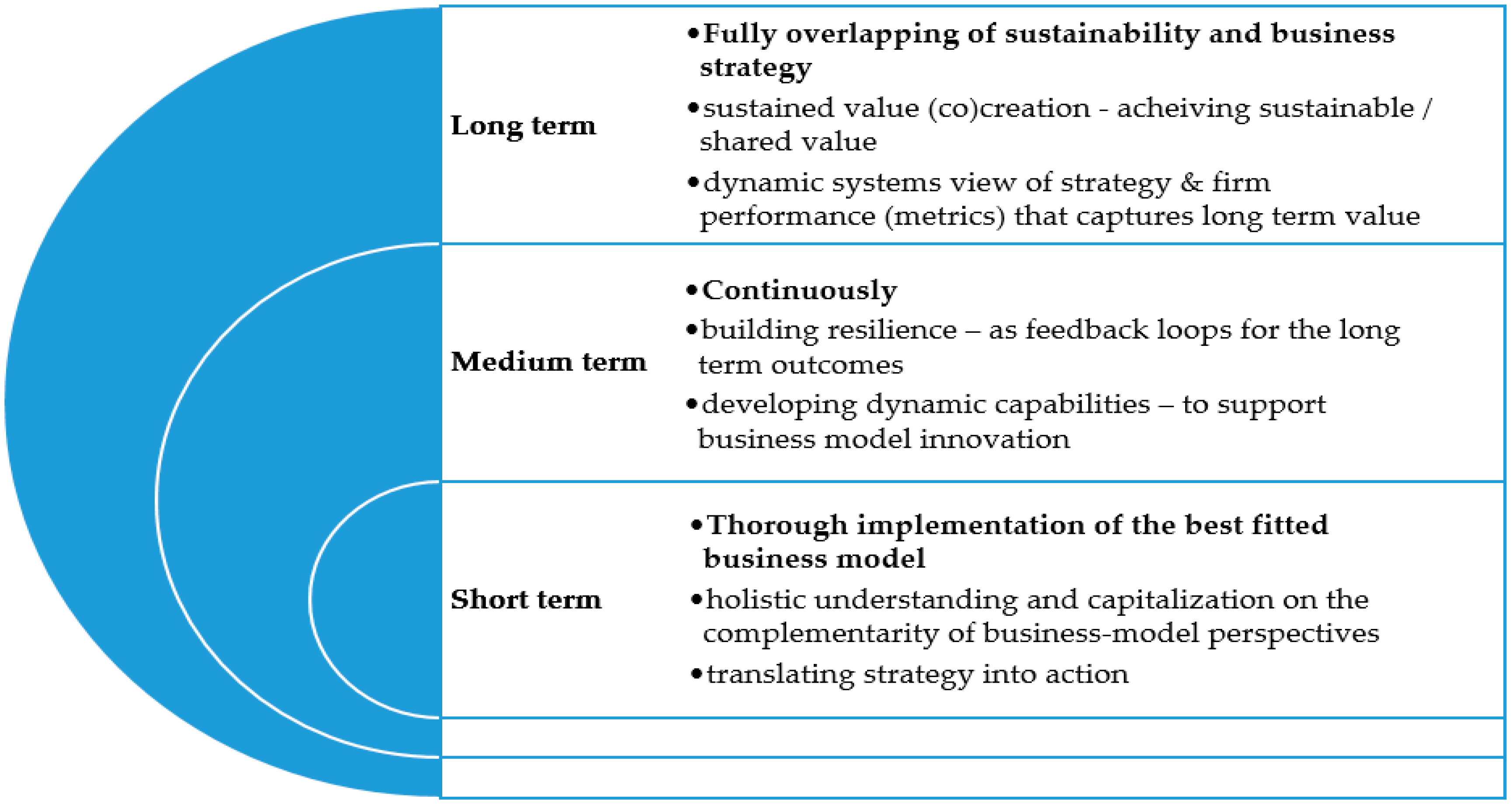 Sustainability | Free Full-Text | Business Models Addressing Sustainability  Challenges—Towards a New Research Agenda