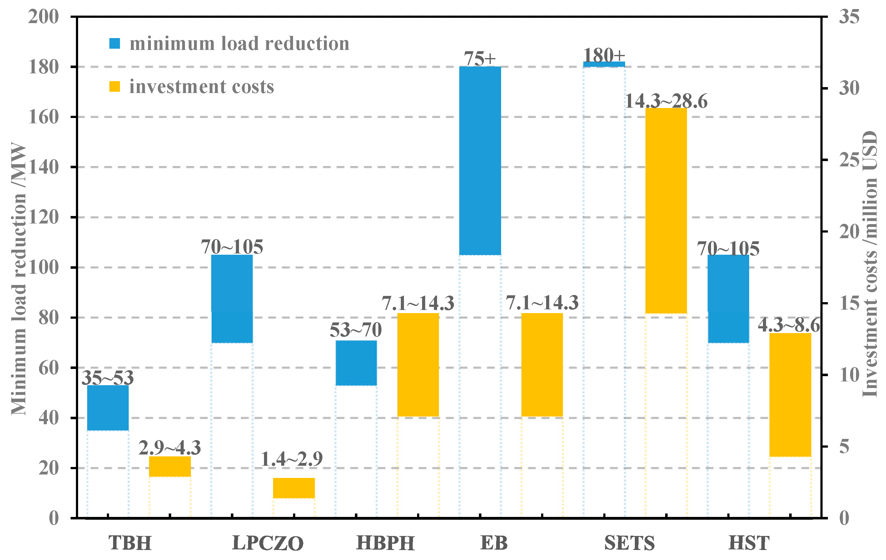 Sustainability 12 03543 g001