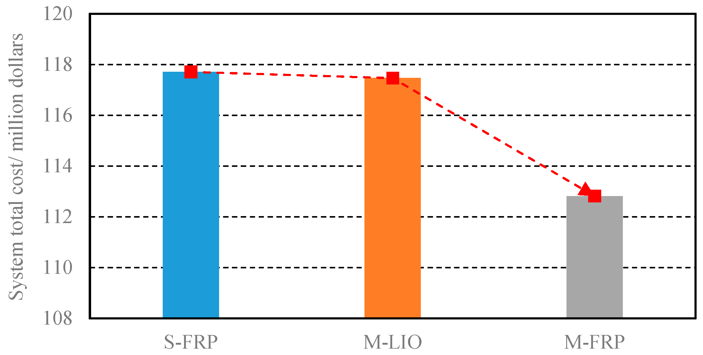 Sustainability 12 03543 g006