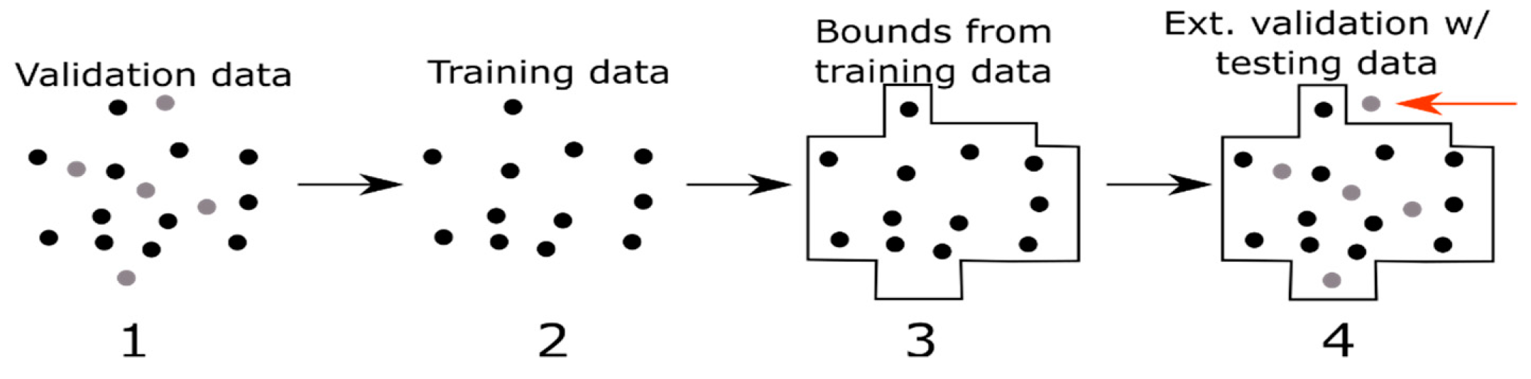 Sustainability 12 03544 g005 Sustainability 12 03544 g005
