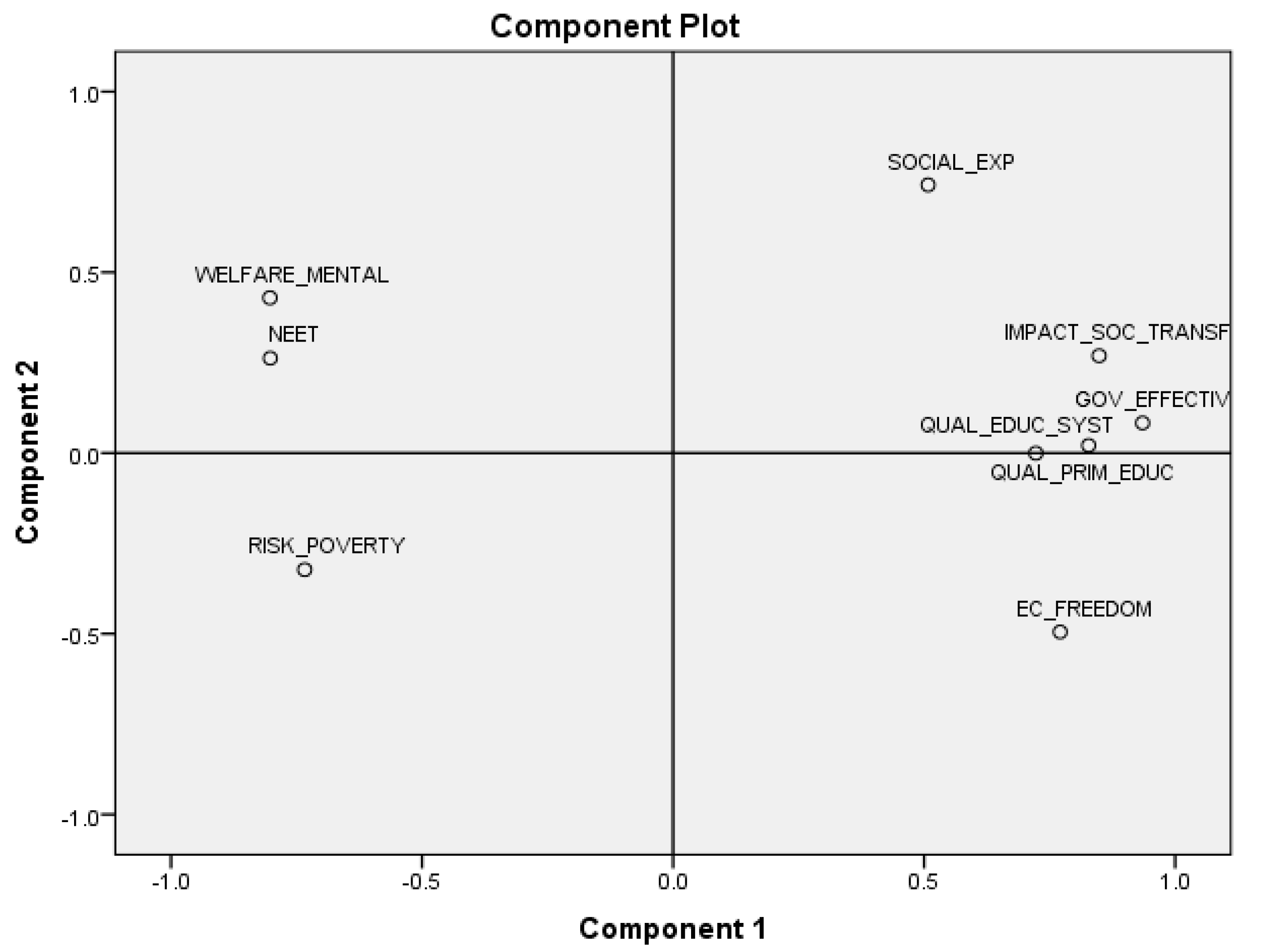 Sustainability 12 03549 g003 Sustainability 12 03549 g003