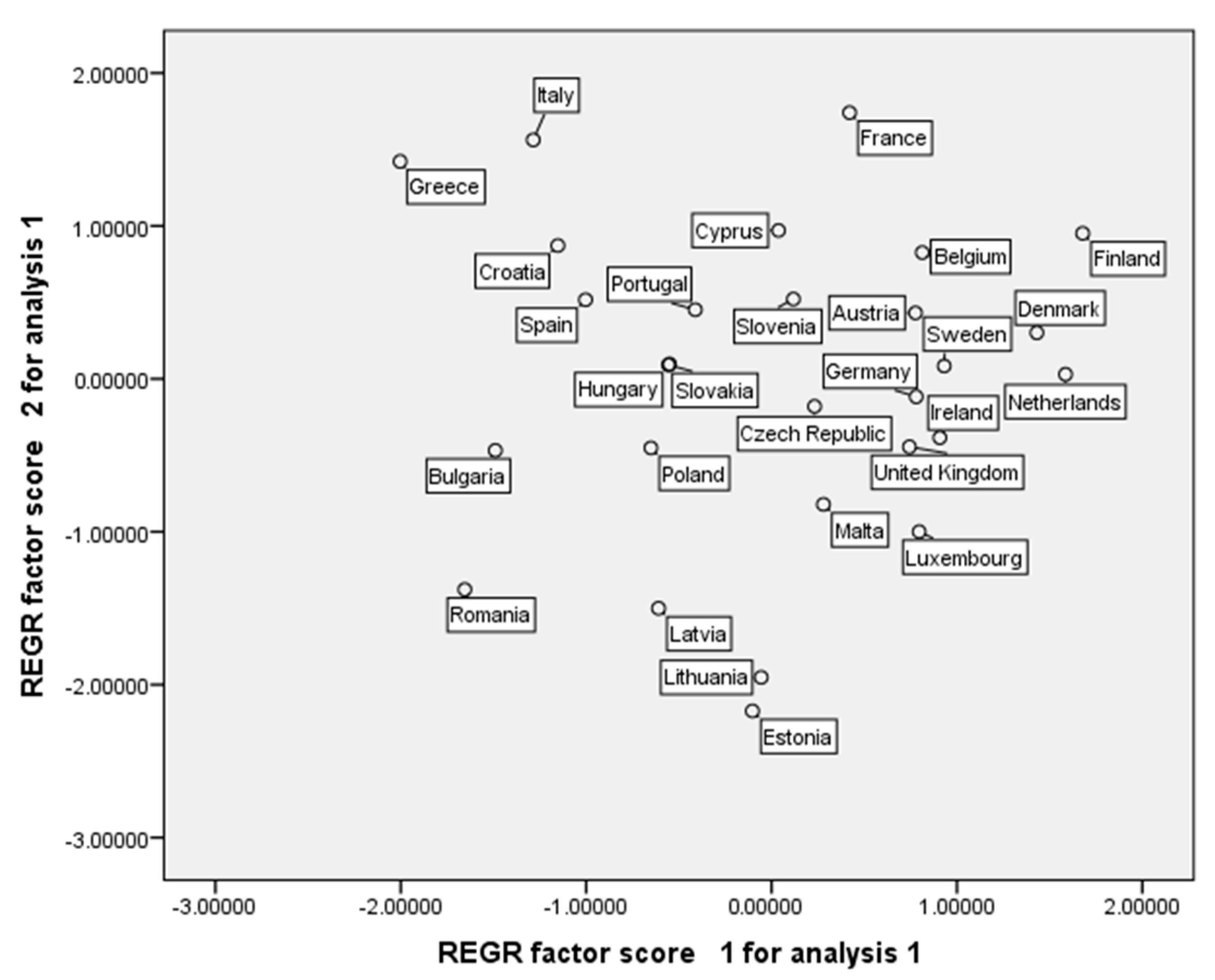Sustainability 12 03549 g004 Sustainability 12 03549 g004