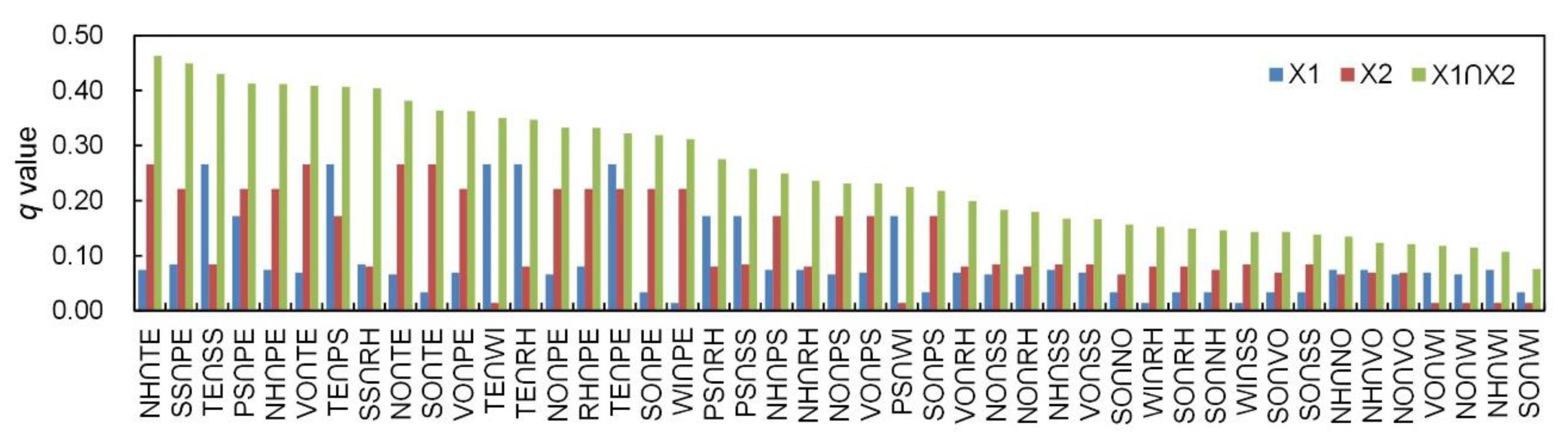 Sustainability 12 03550 g003