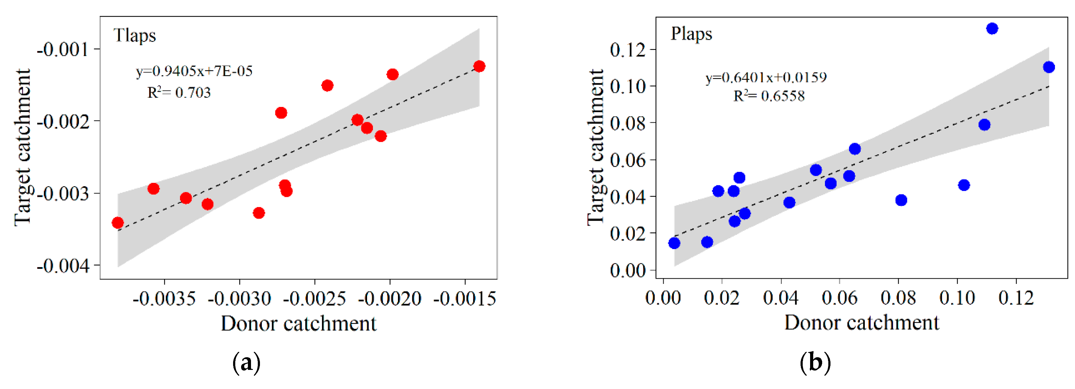 Sustainability 12 03551 g004